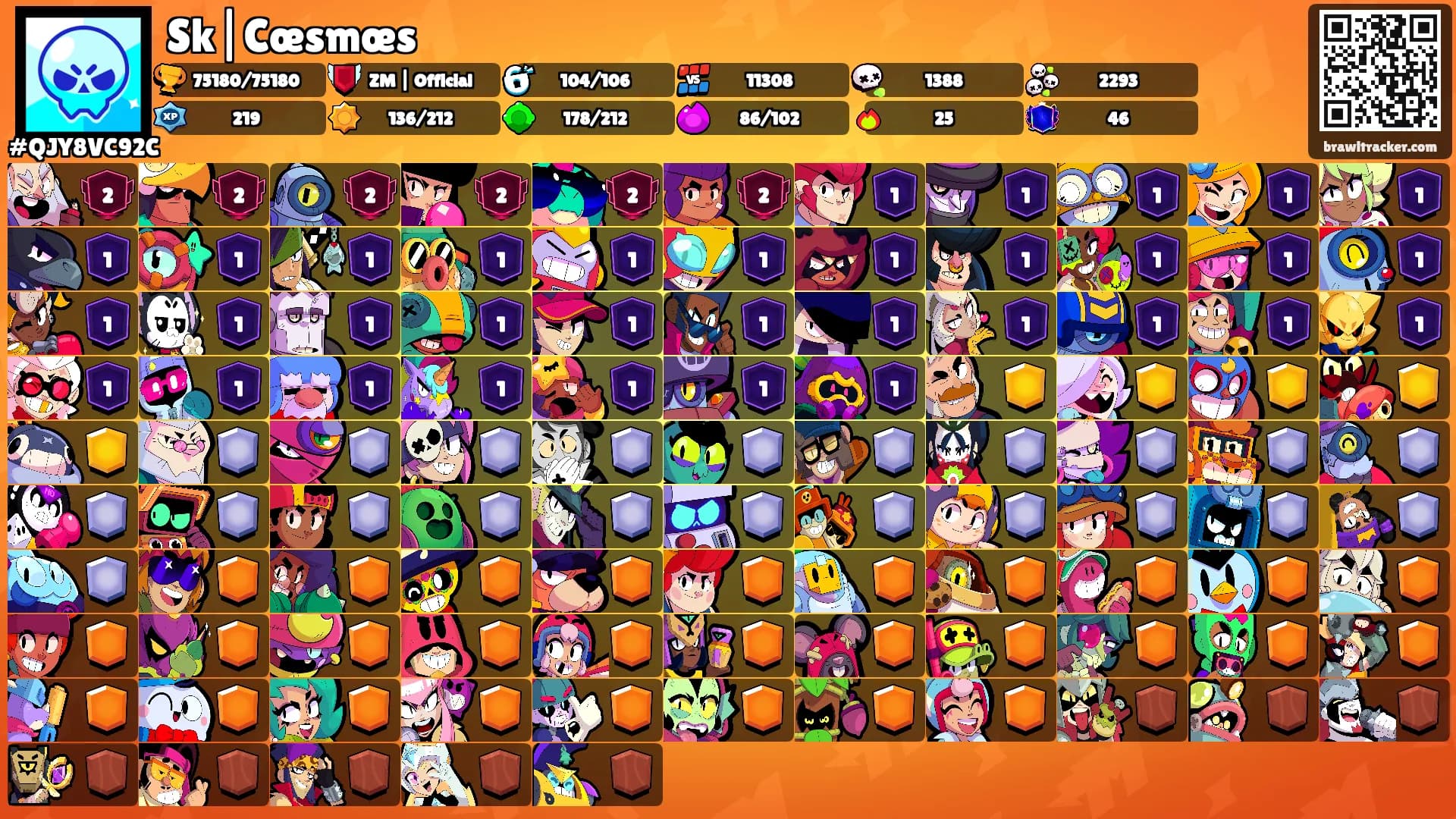 Sk|Cœsmœs's Ranks