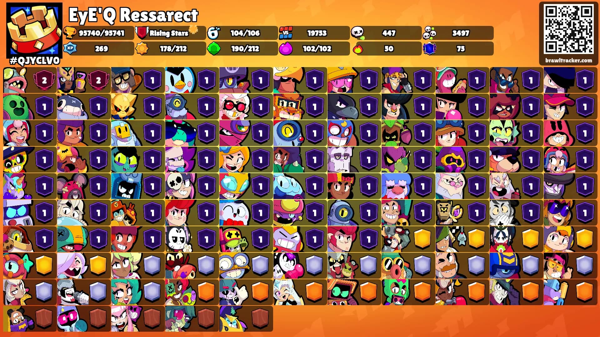 EyE'Q Ressarect's Ranks