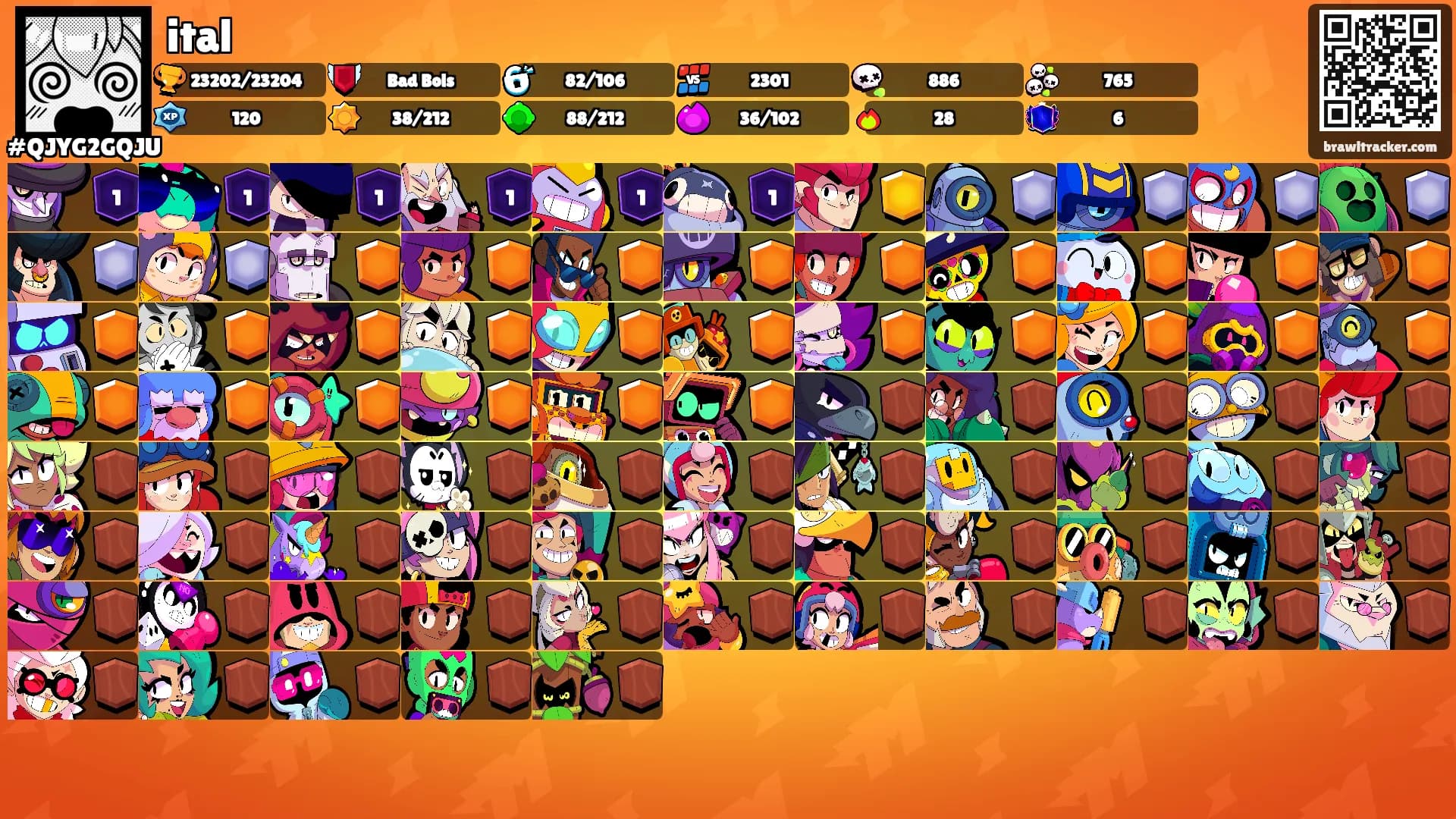ital's Ranks