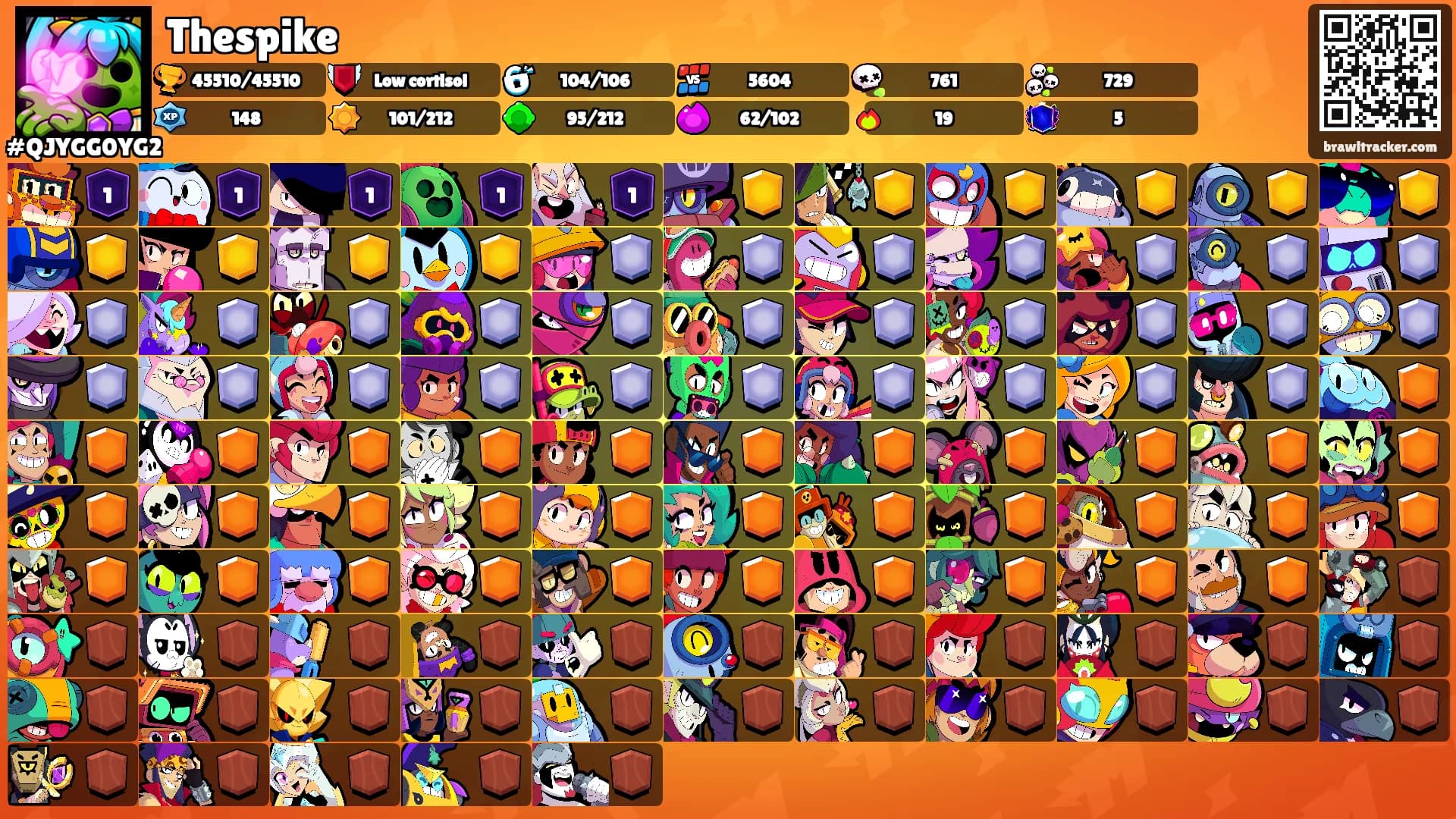Thespike's Ranks