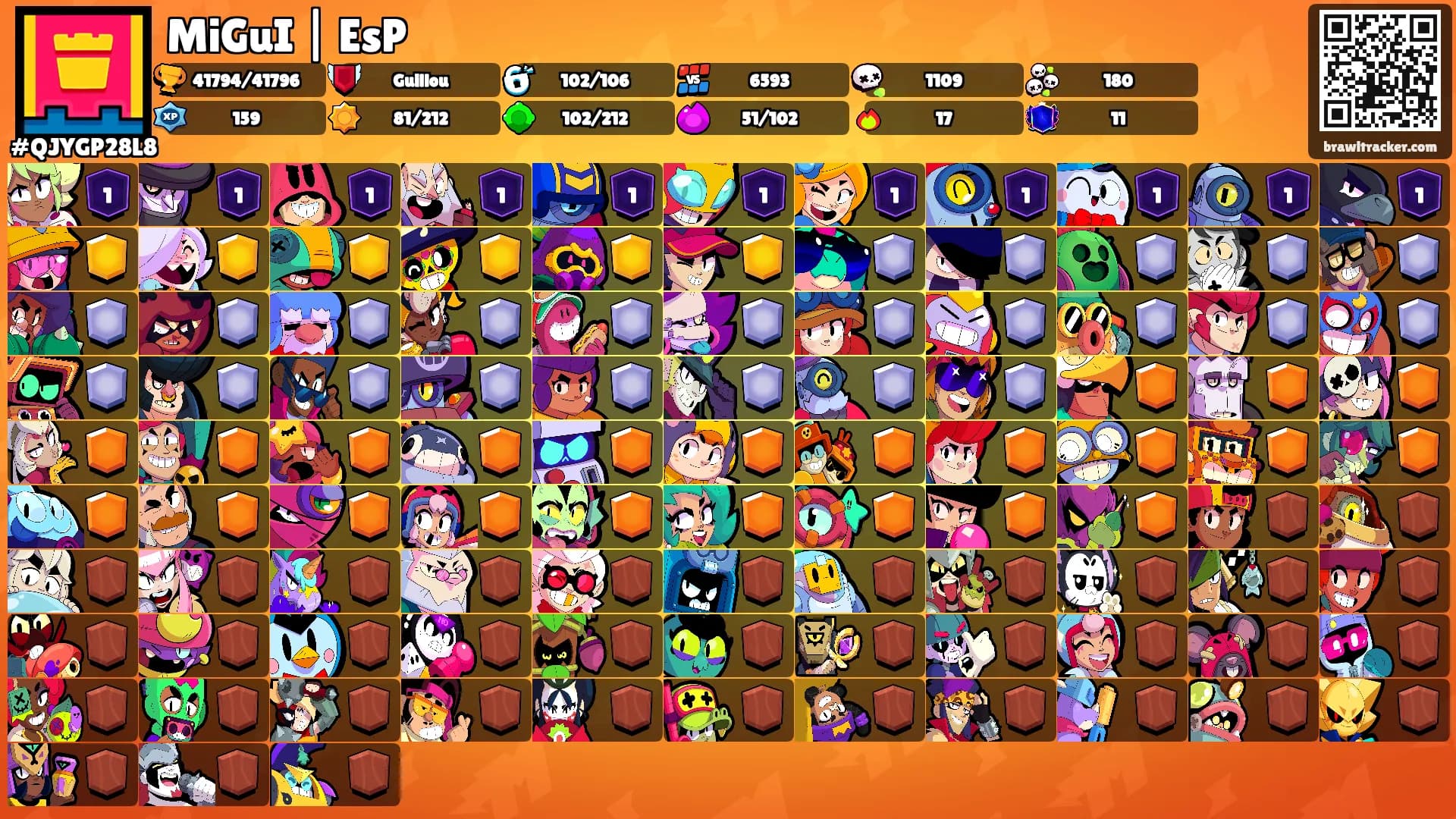 MiGuI | EsP's Ranks
