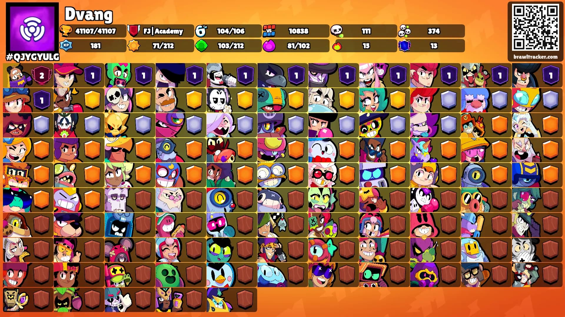 Dvang's Ranks