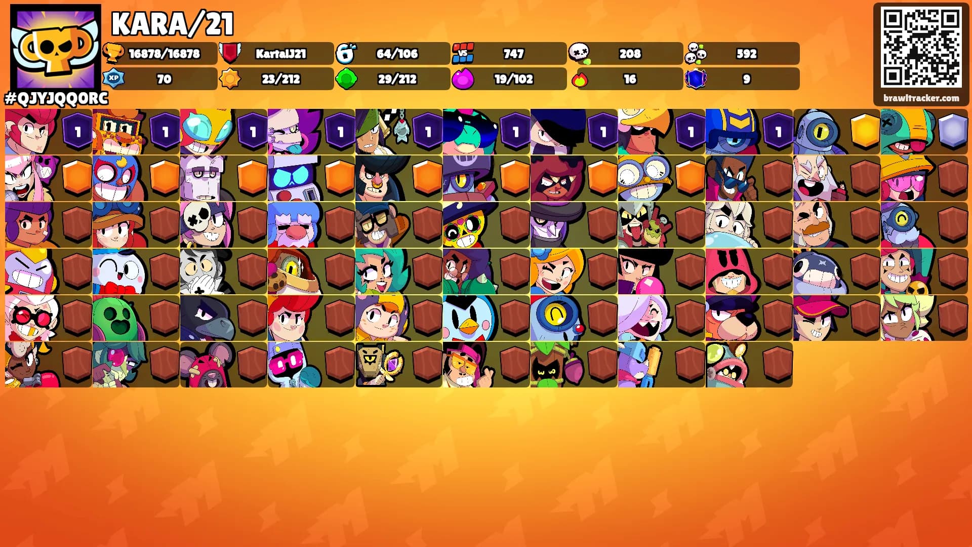 KARA/21's Ranks