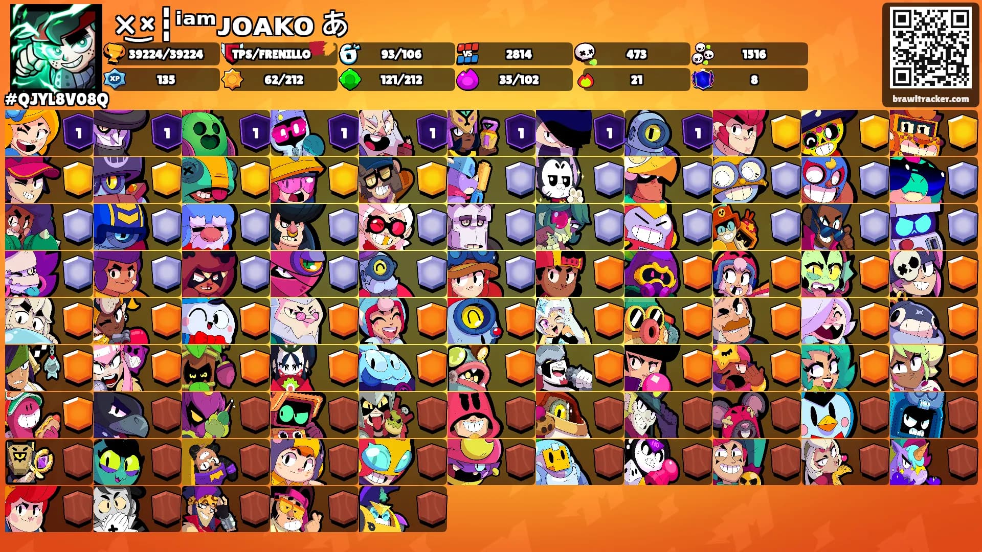 ×͜×┇ⁱᵃᵐᴊᴏᴀᴋᴏ あ's Ranks