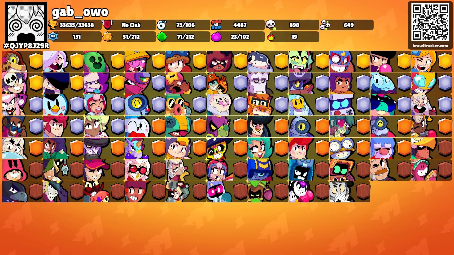 gab_owo's Ranks