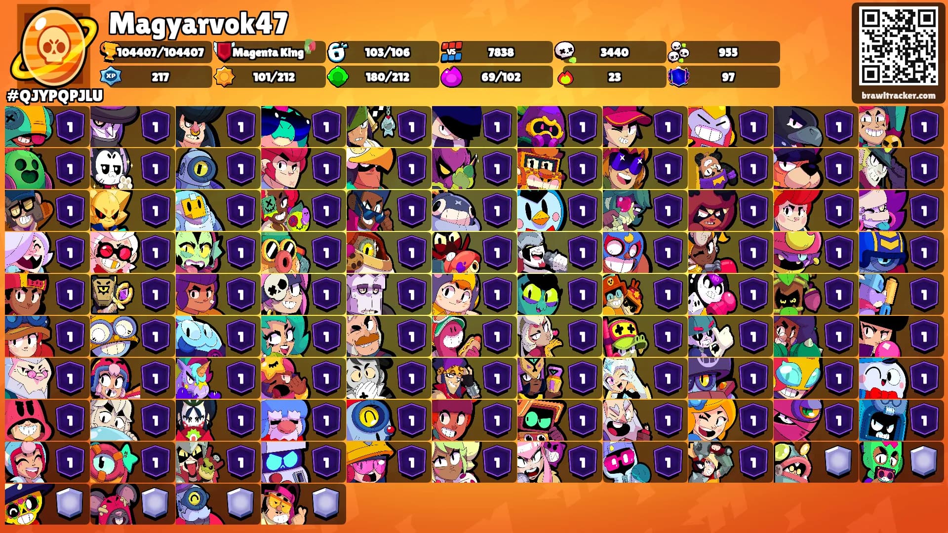 Magyarvok47's Ranks