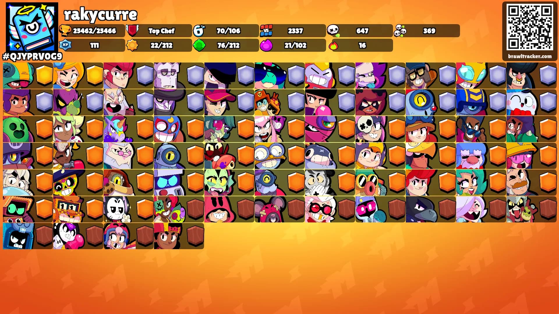 rakycurre's Ranks