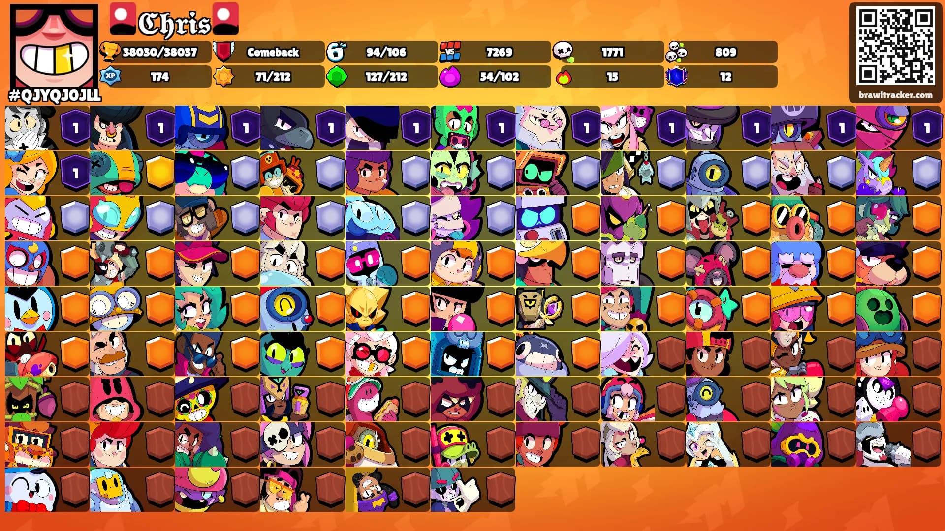 🎴𝕮𝖍𝖗𝖎𝖘🎴's Ranks