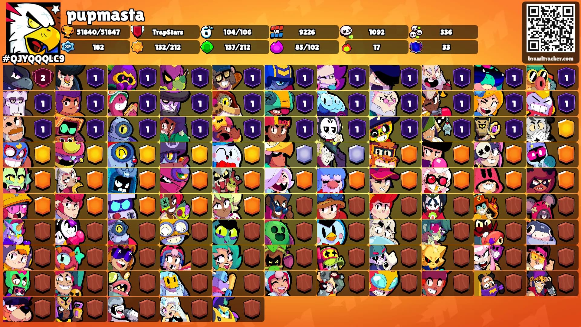 pupmasta's Ranks