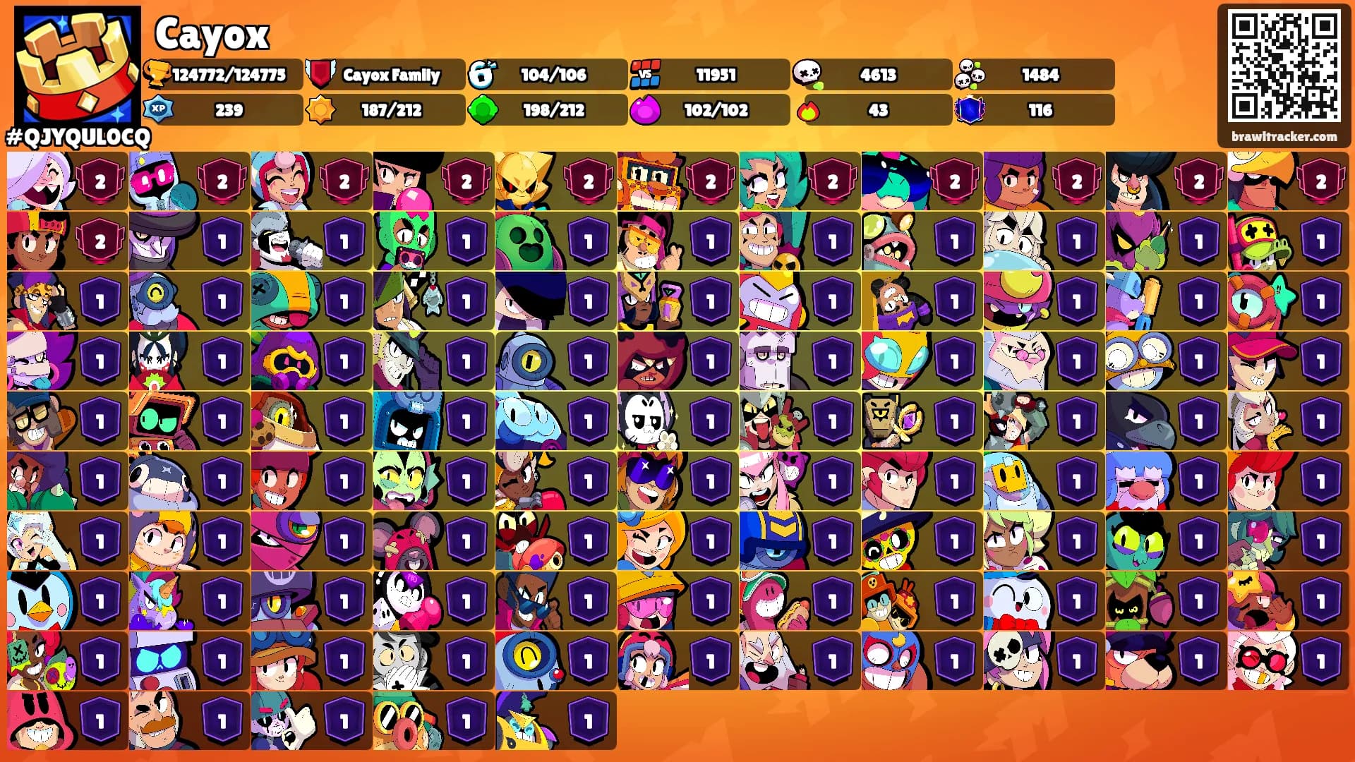 Cayox's Ranks