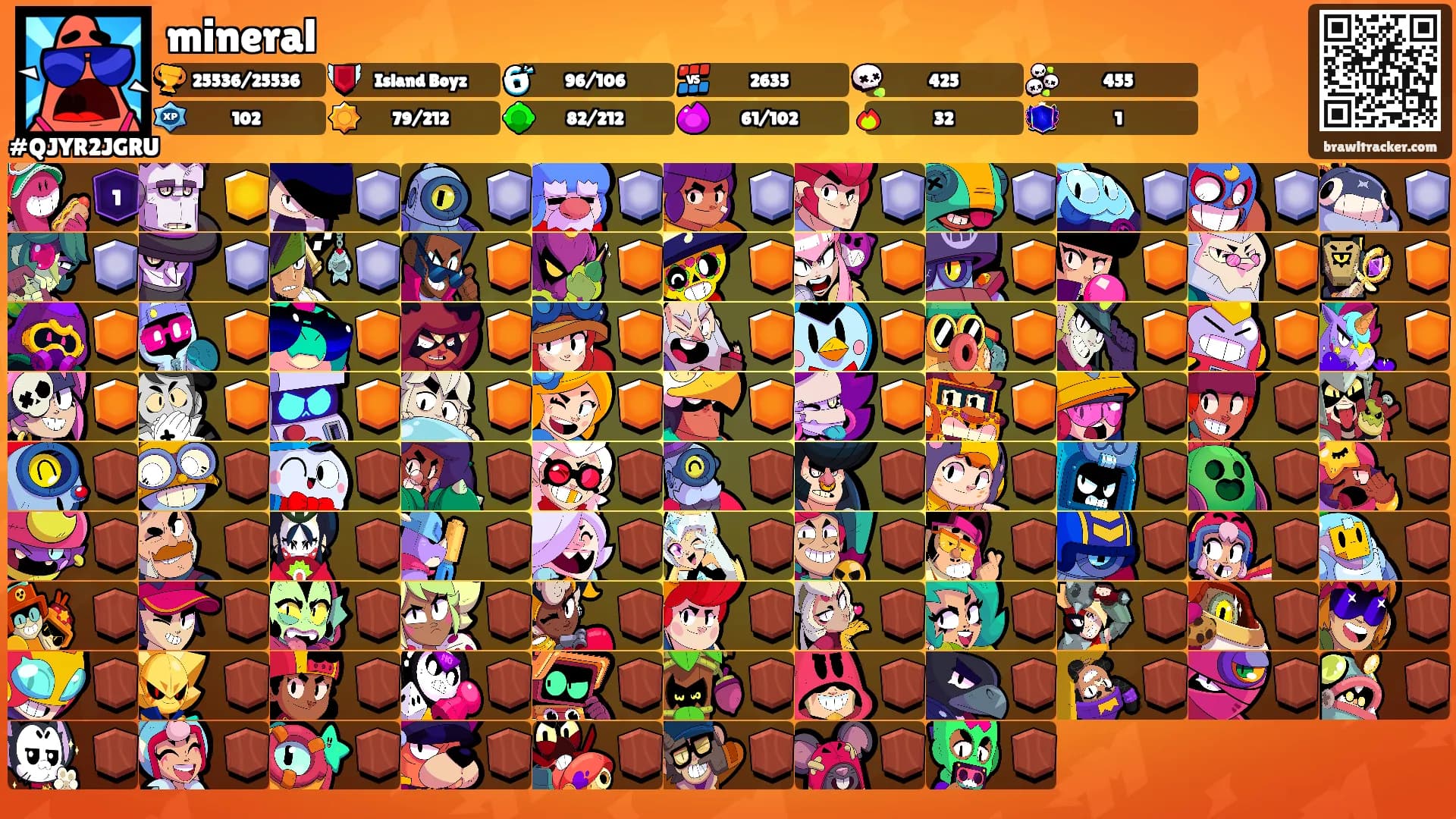 mineral's Ranks