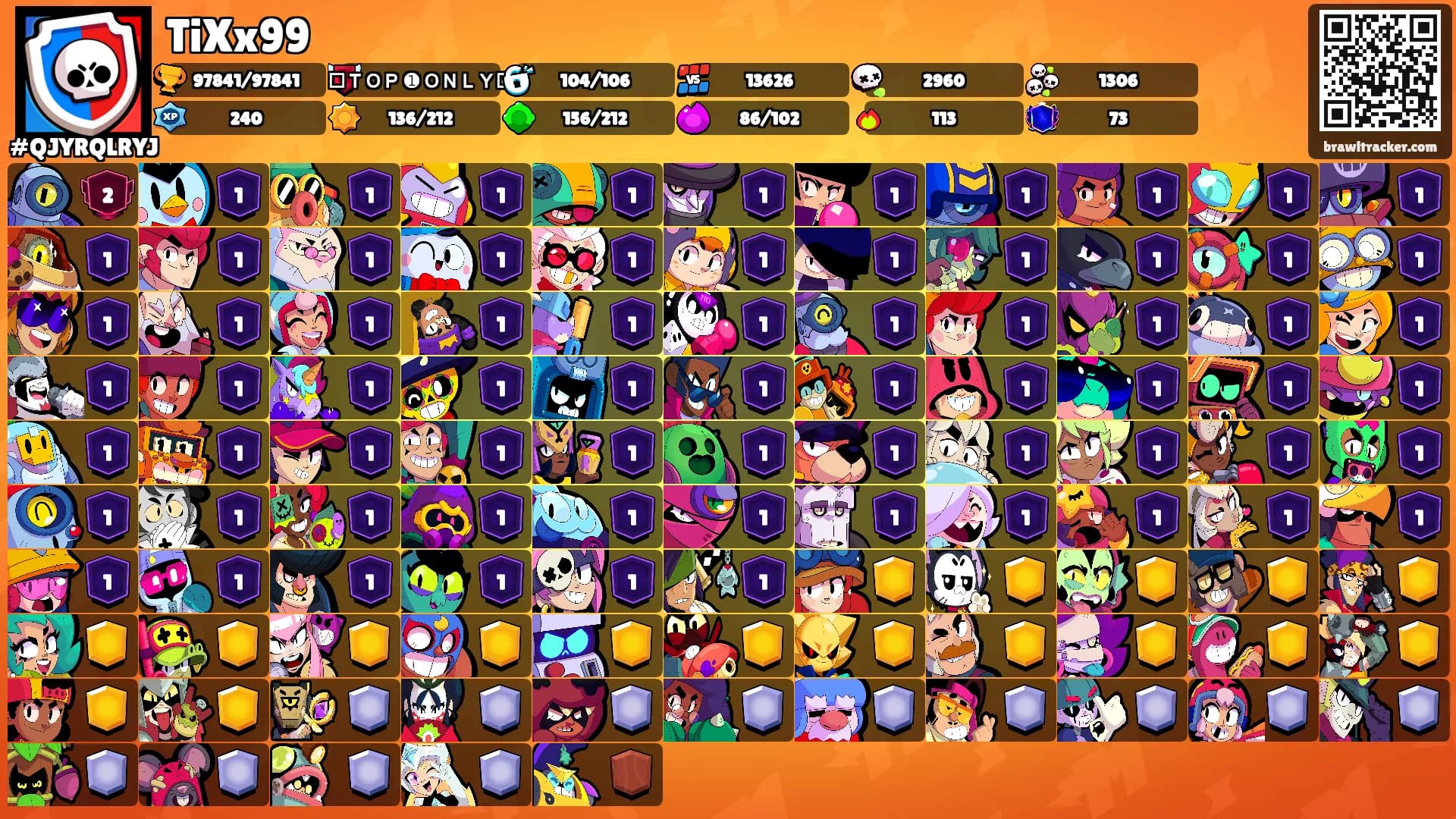 TiXx99's Ranks