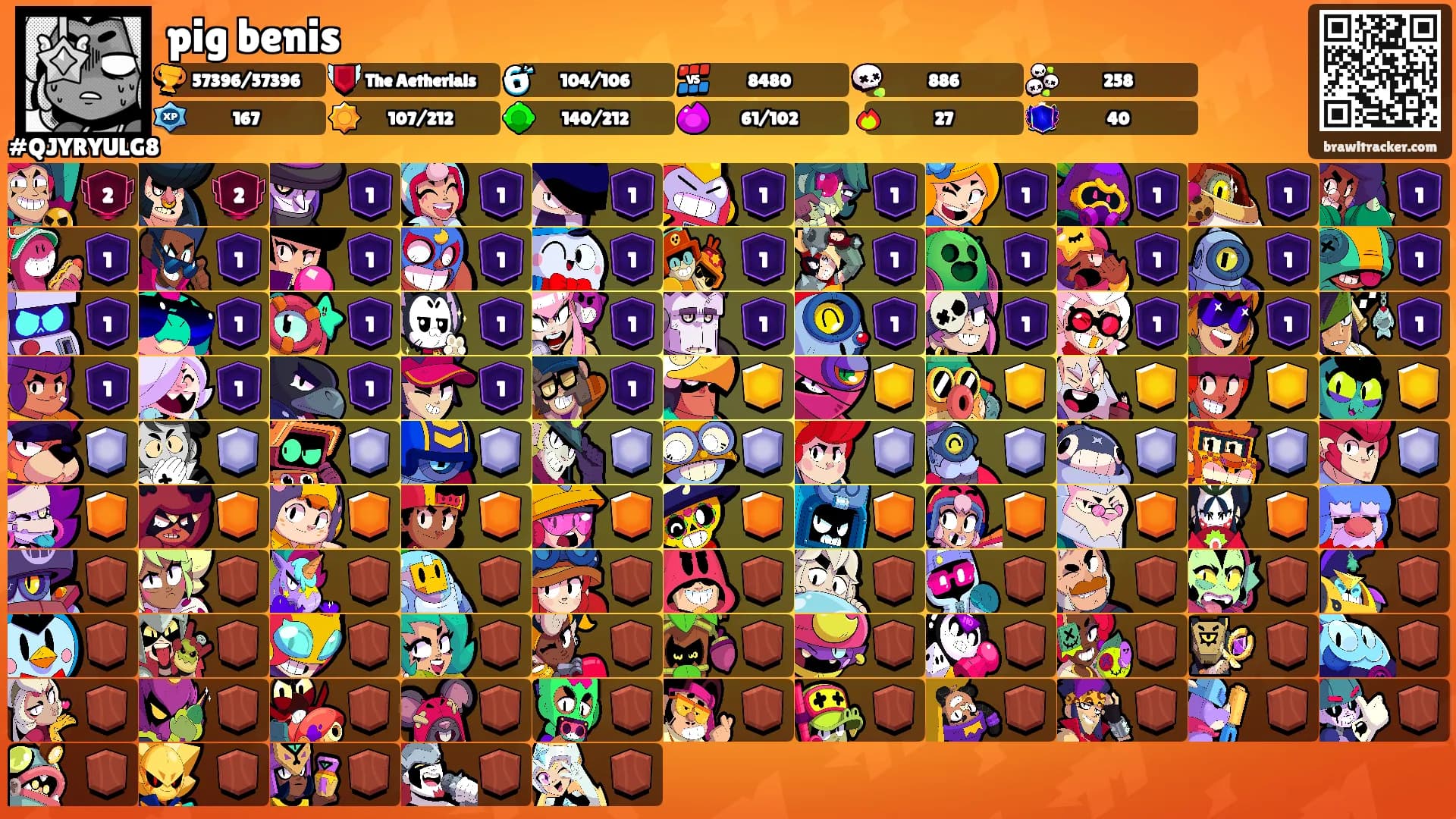 pig benis's Ranks