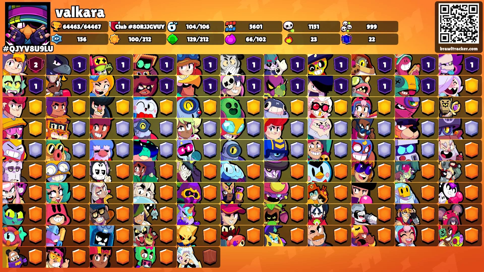 valkara's Ranks