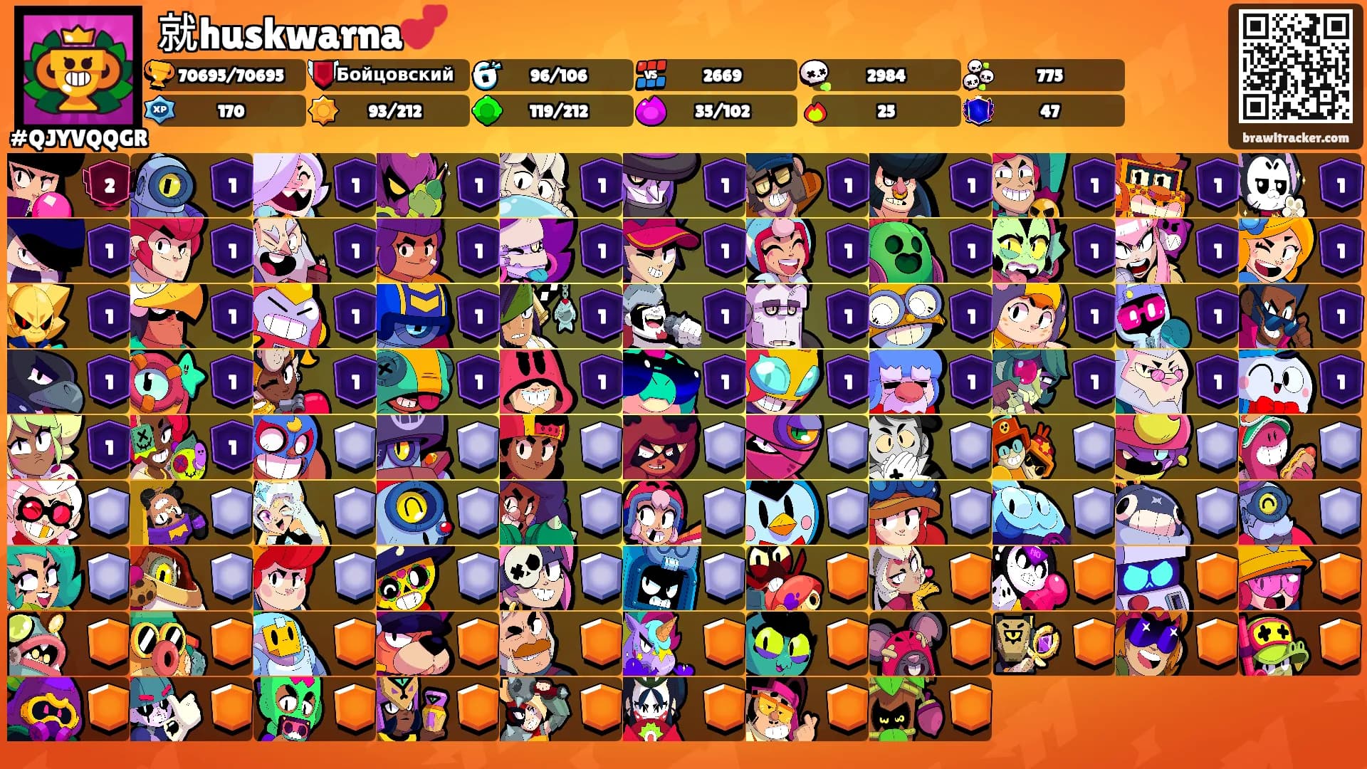 就huskwarna💕's Ranks