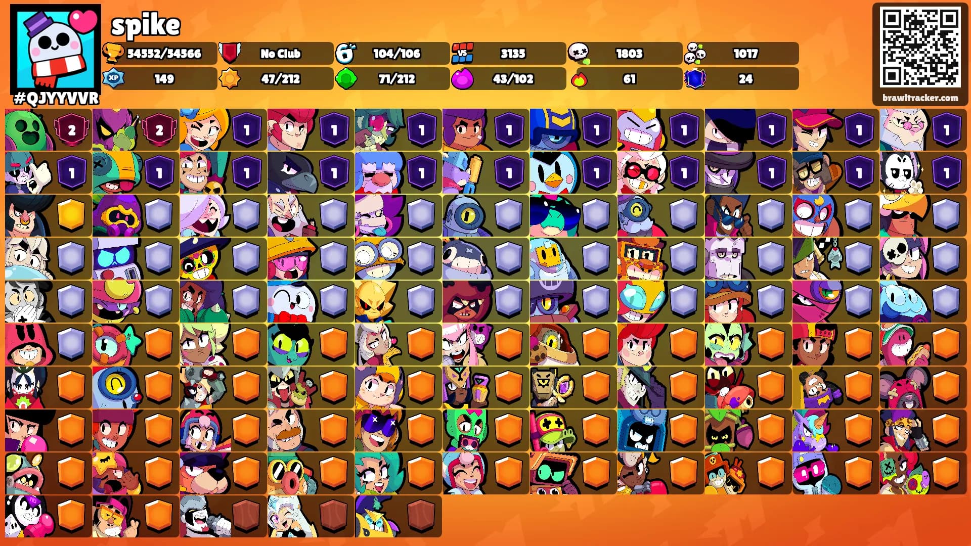 spike's Ranks