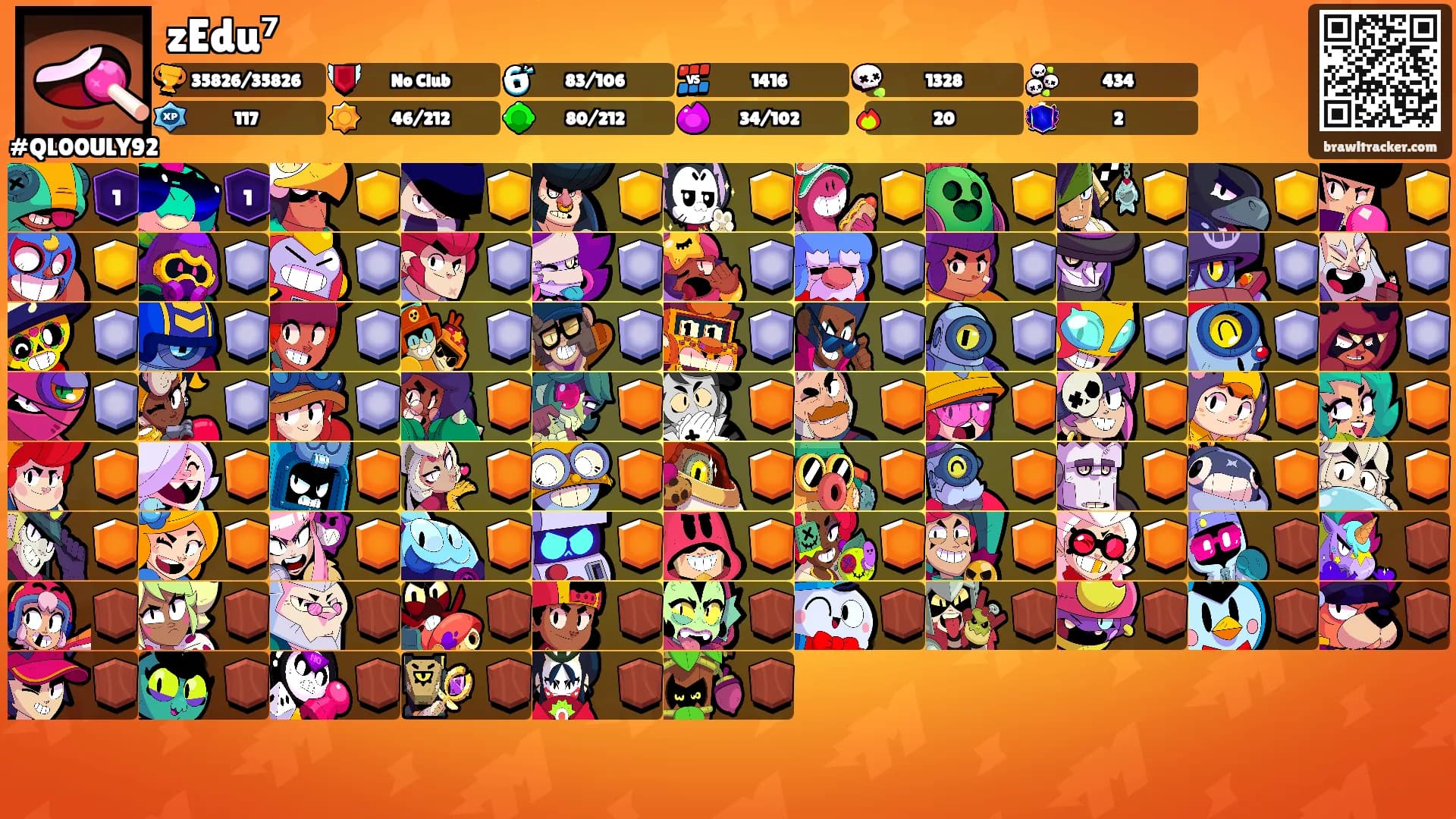 zEdu⁷'s Ranks