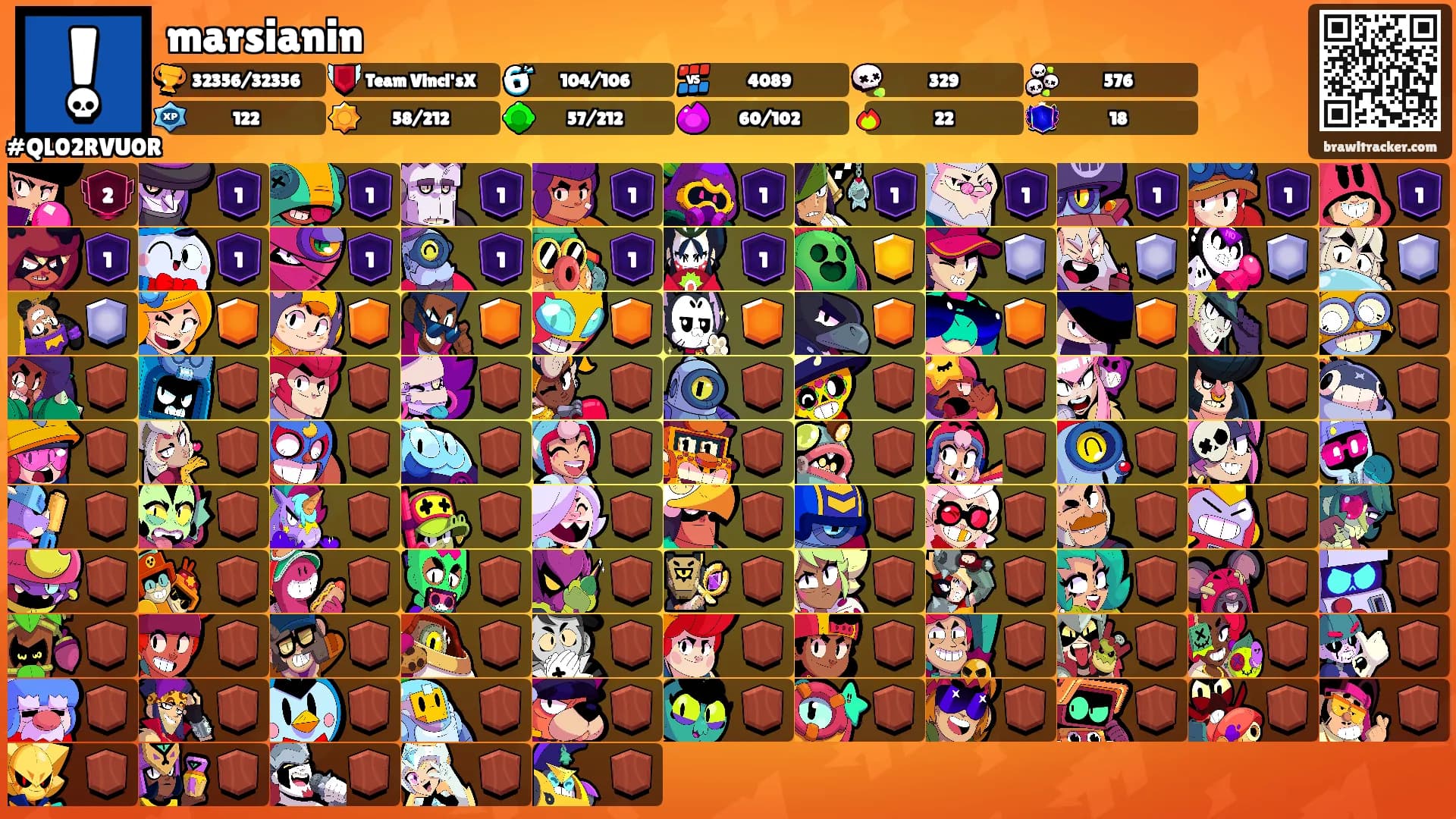 marsianin's Ranks