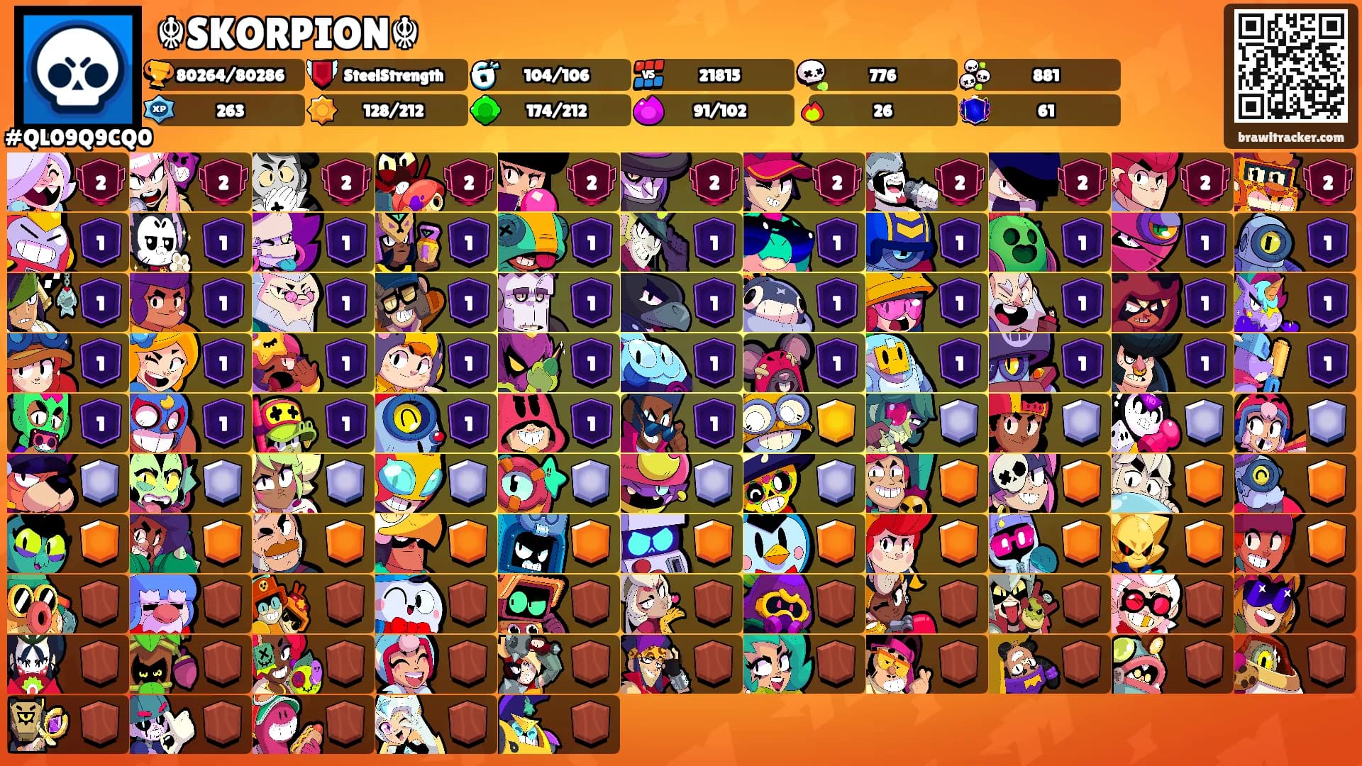 ☬SKORPION☬'s Ranks
