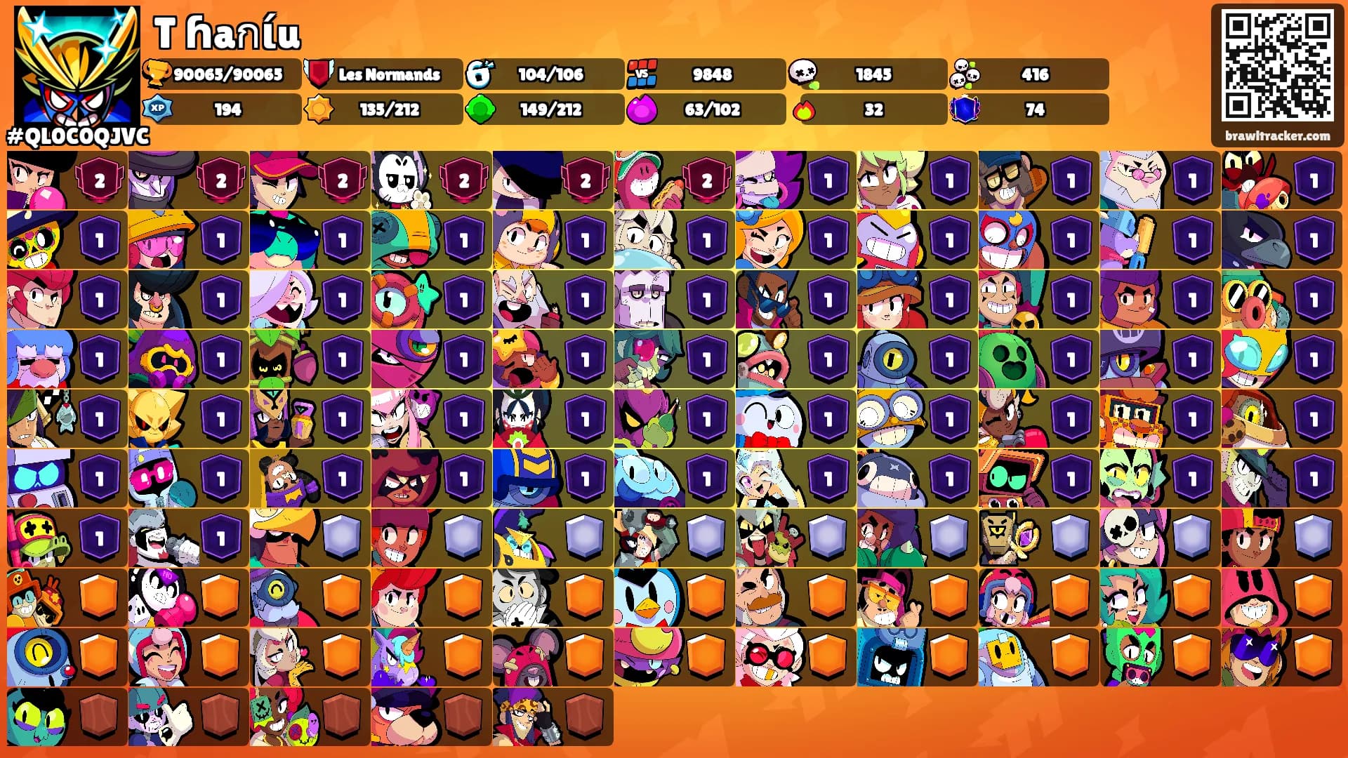 TⲦɦaกίu𒆜's Ranks