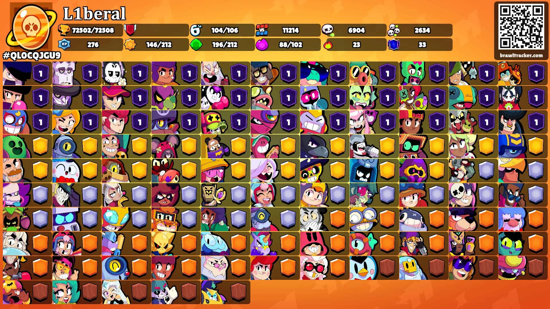 𝐋𝟏𝐛𝐞𝐫𝐚𝐥's Ranks