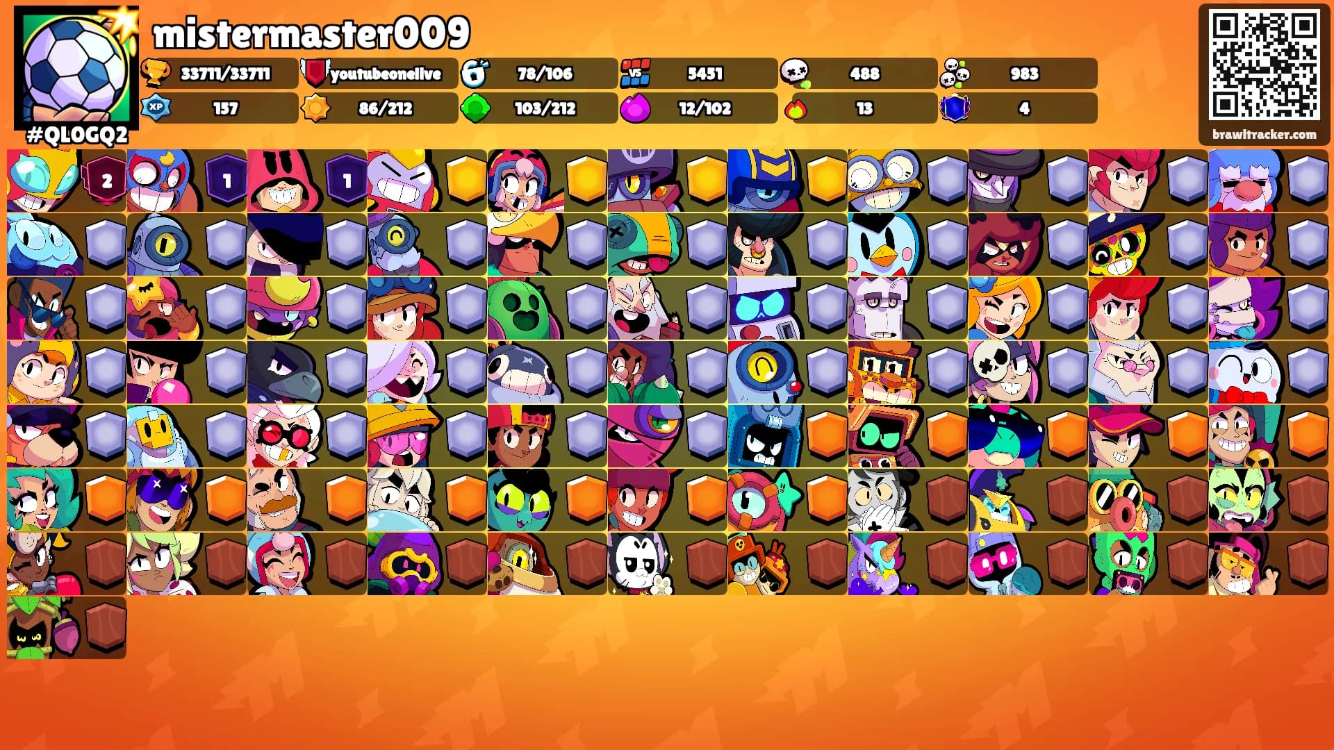 mistermaster009's Ranks