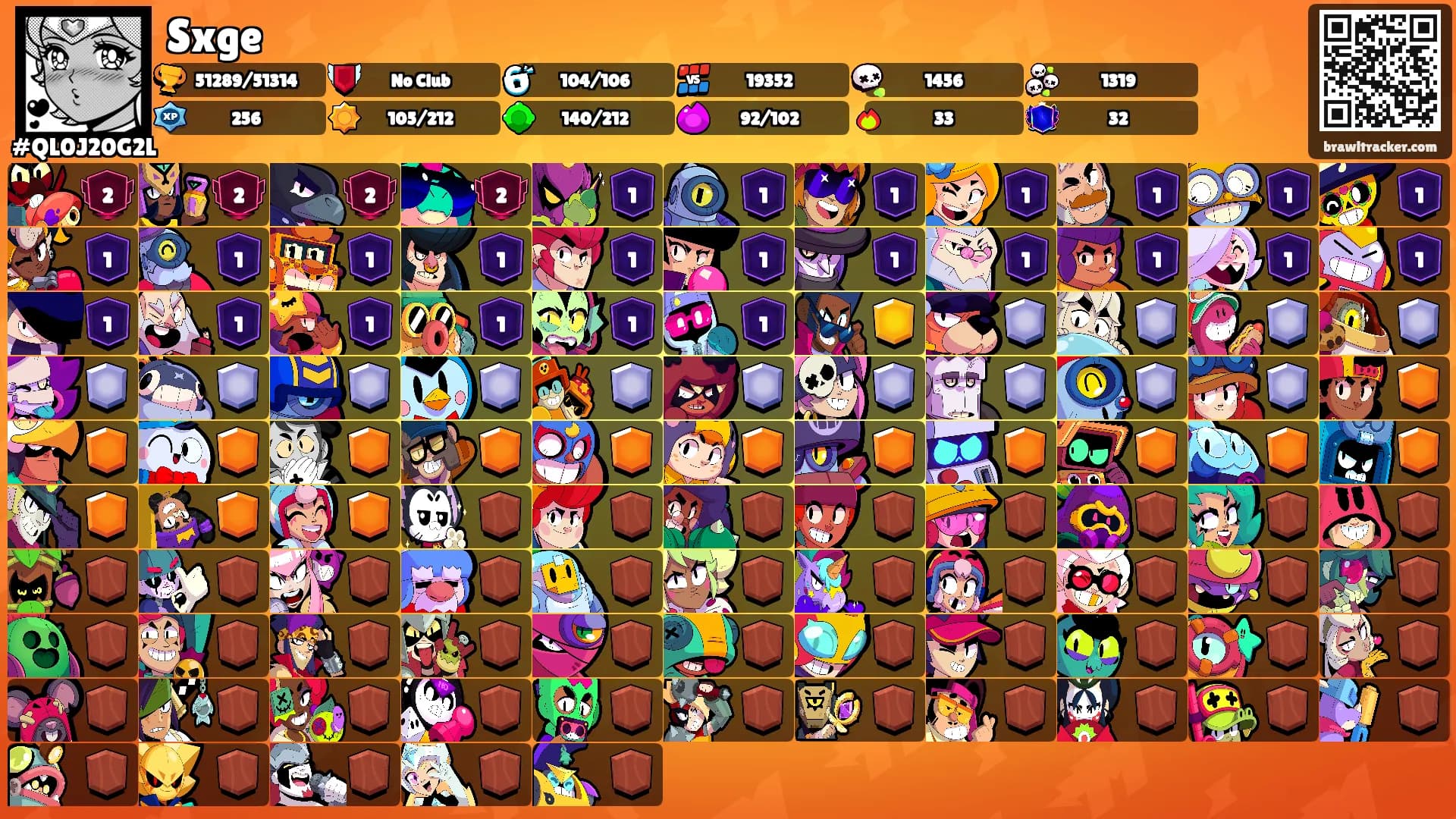 Sxge's Ranks