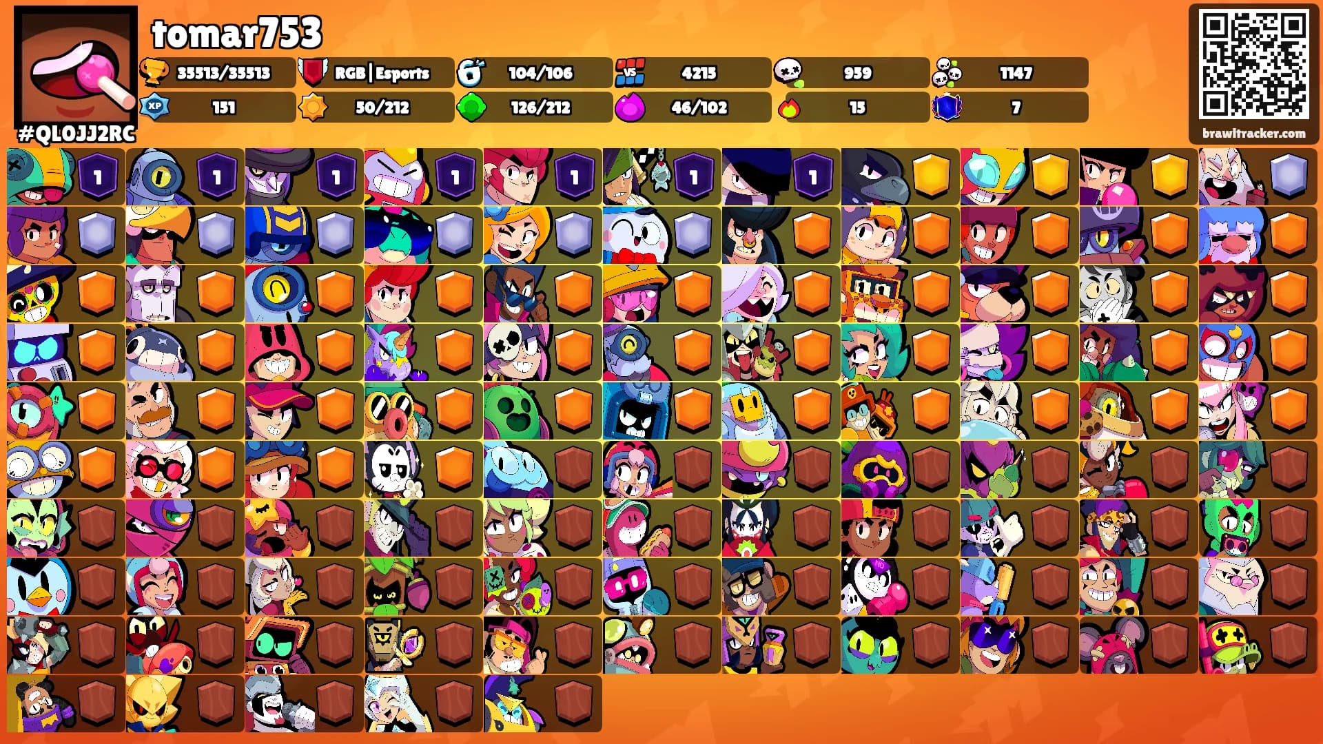 tomar753's Ranks