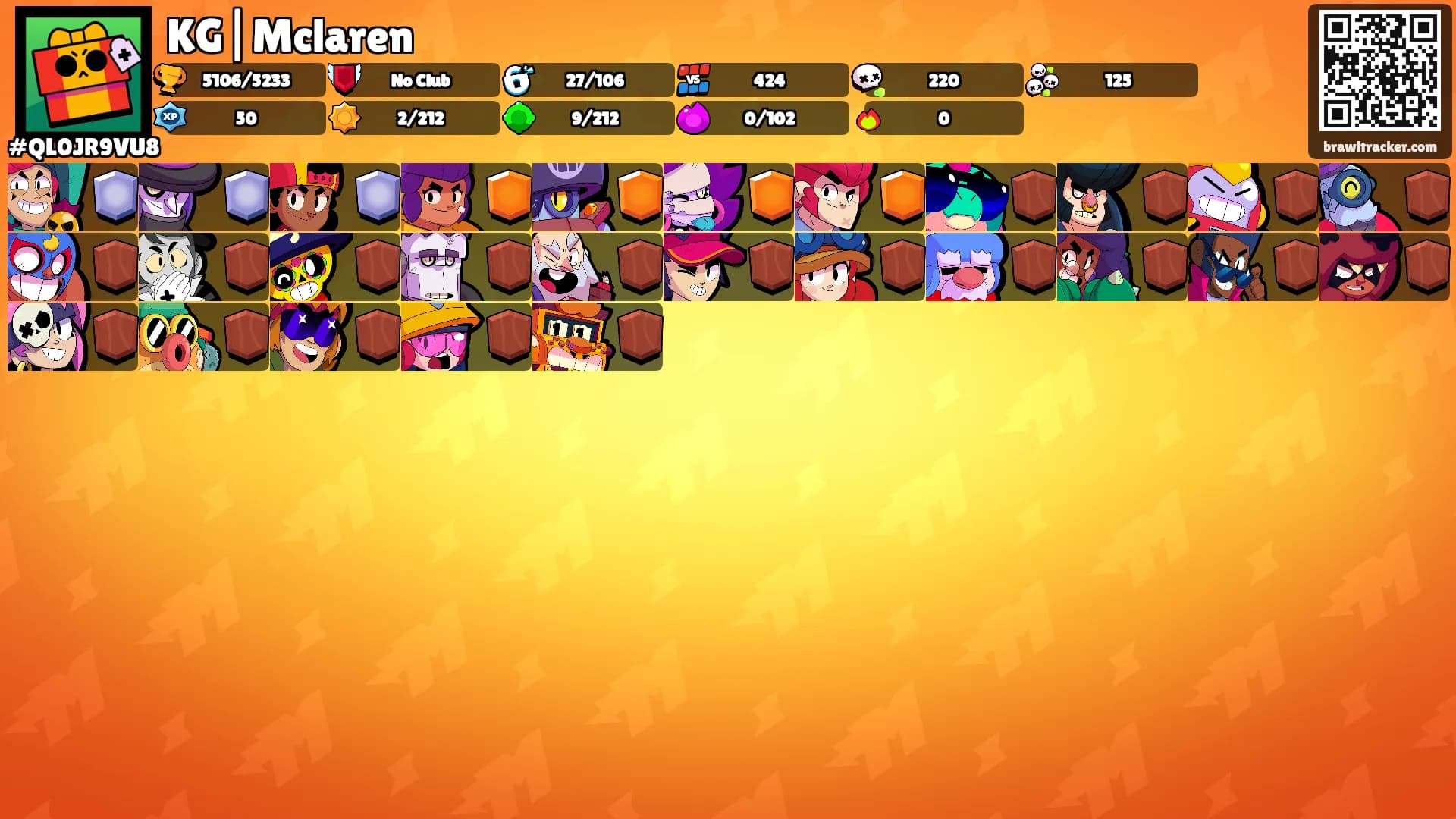 KG|Mclaren's Ranks