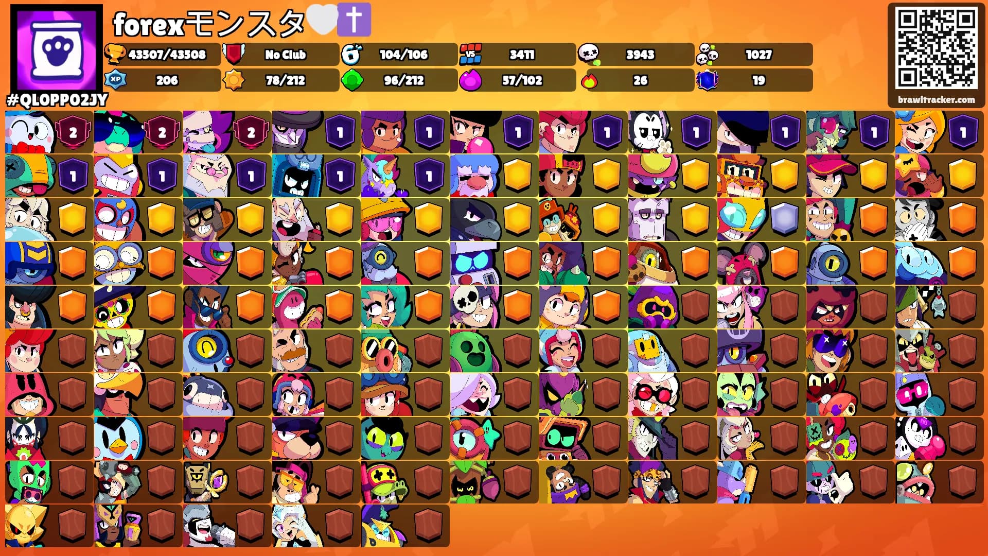 forexモンスタ🤍✝️'s Ranks