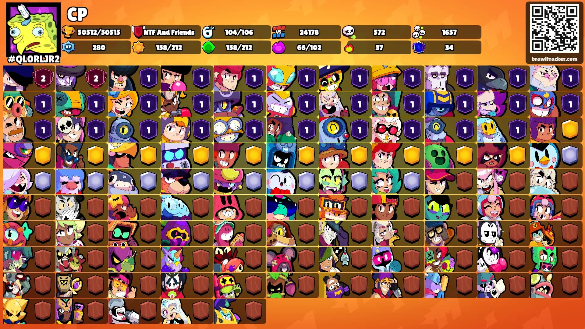 CP's Ranks