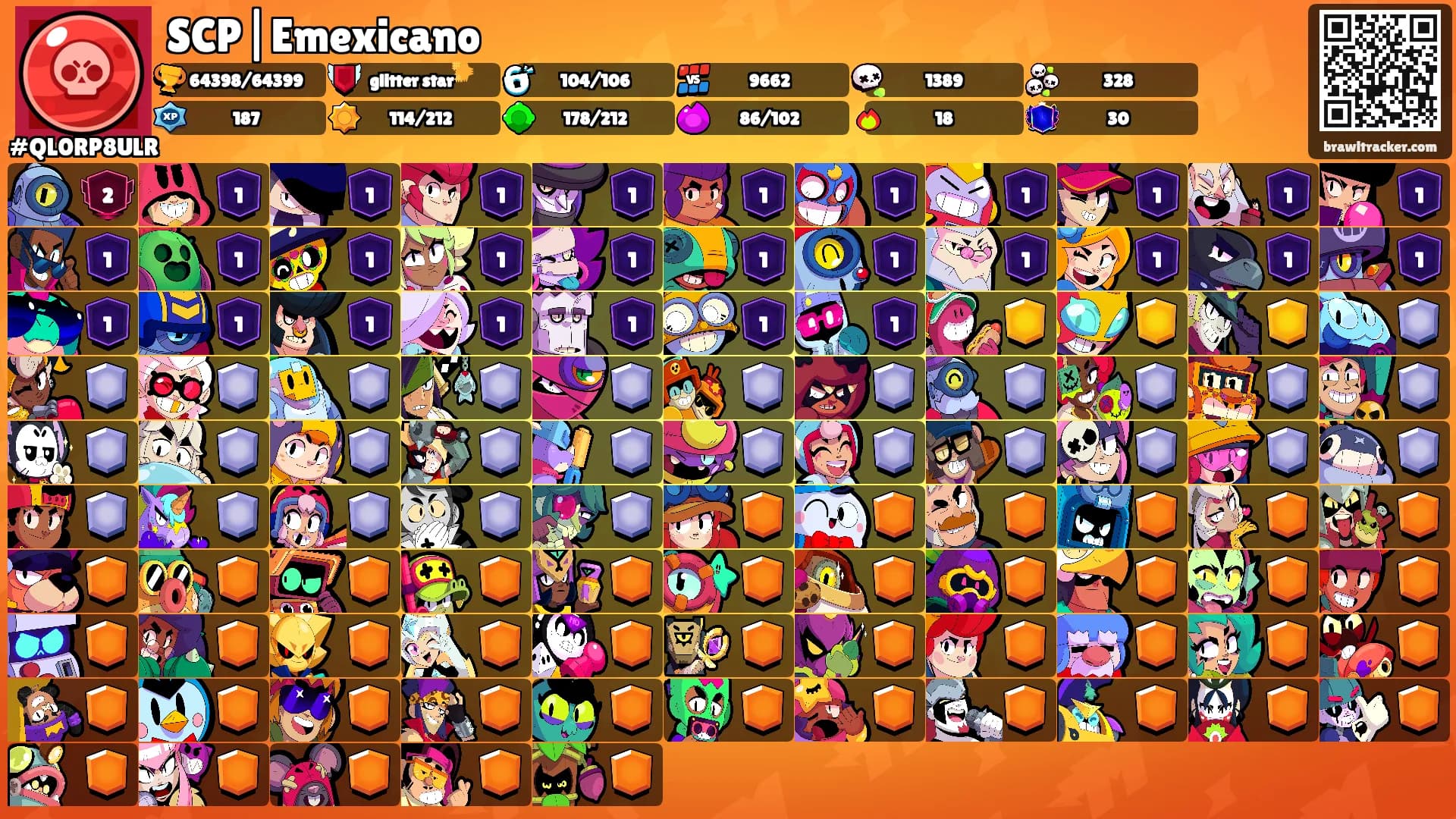 SCP|Emexicano's Ranks