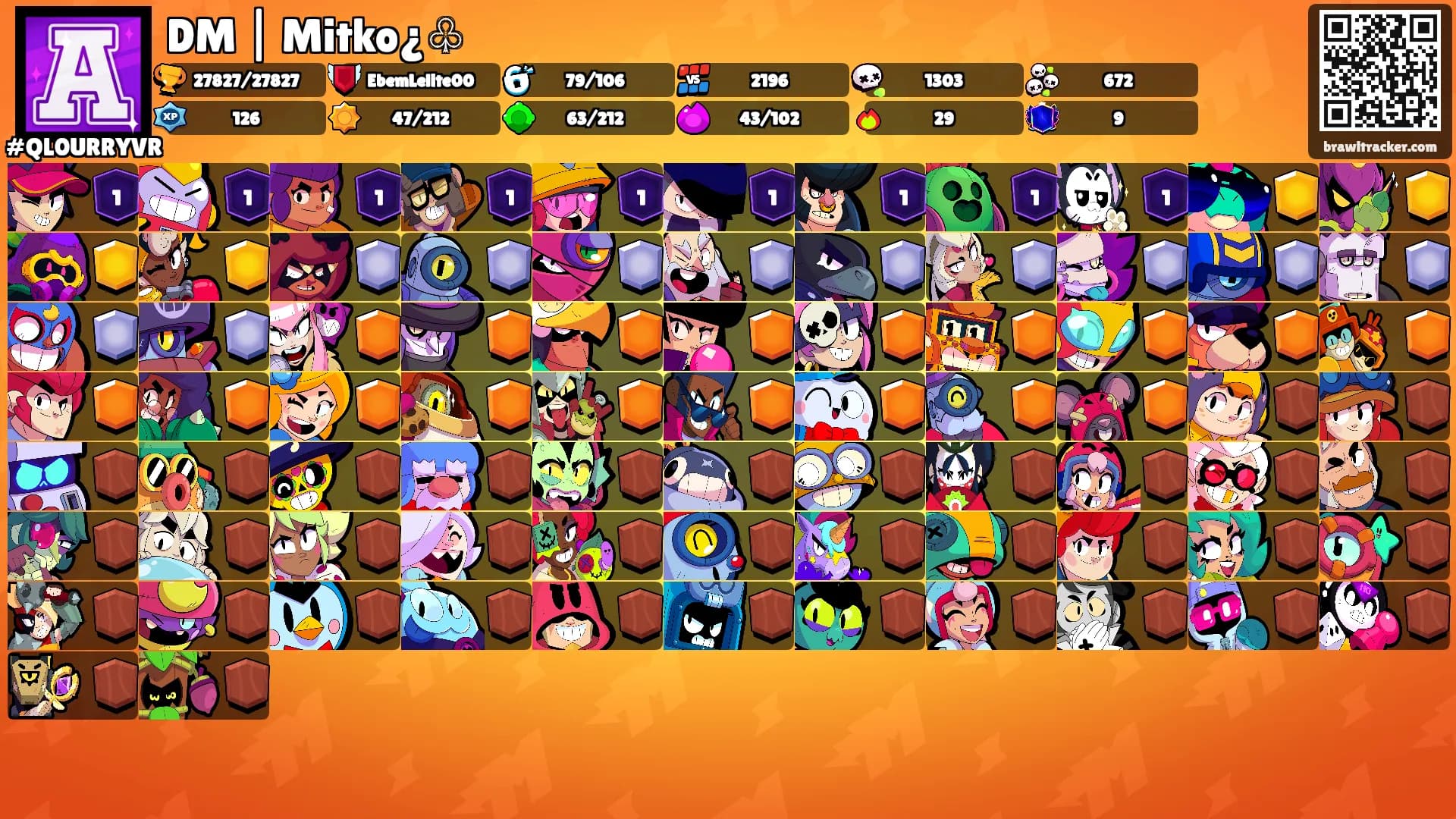 DM | Mitko¿♧'s Ranks