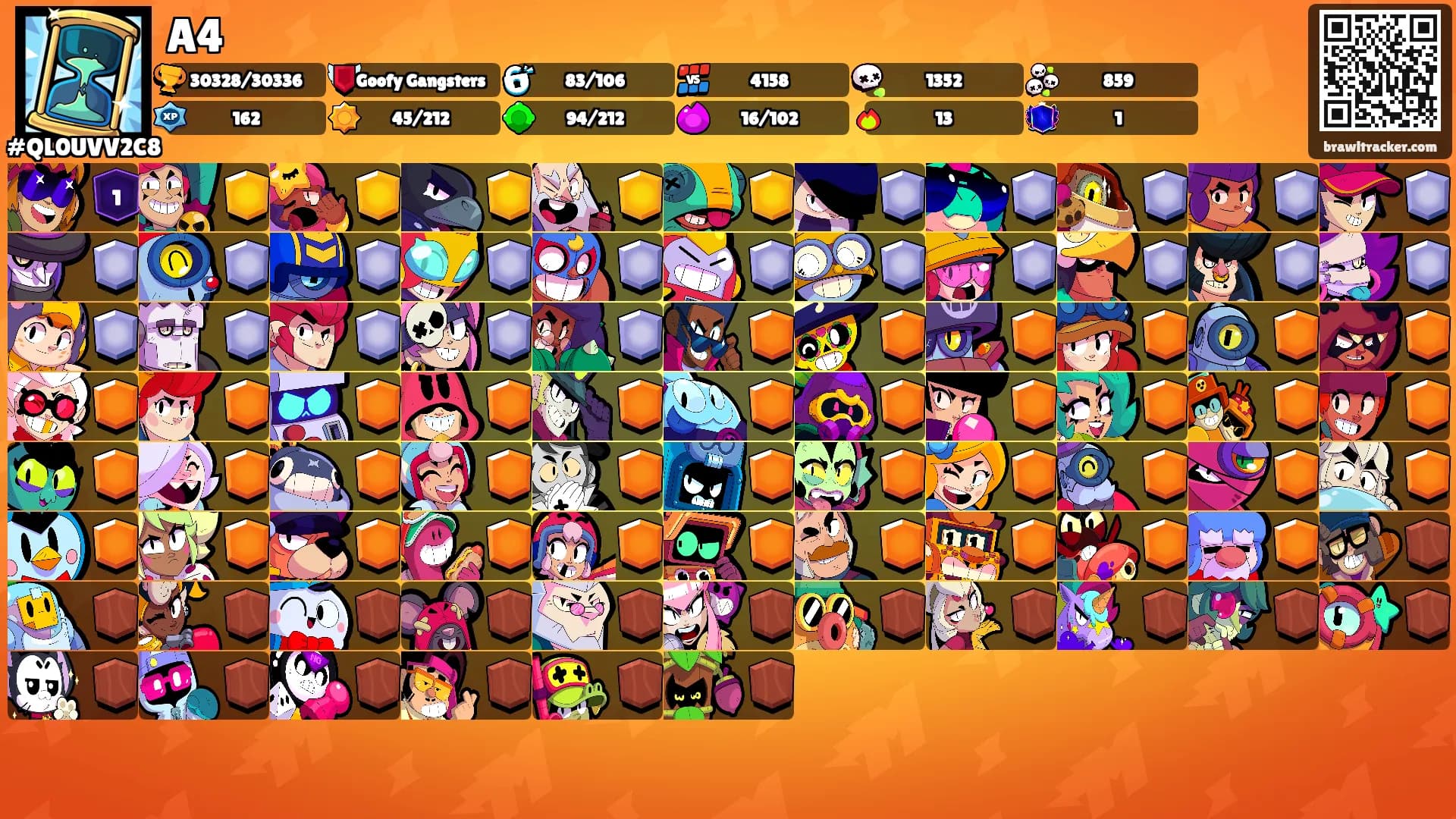 A4's Ranks