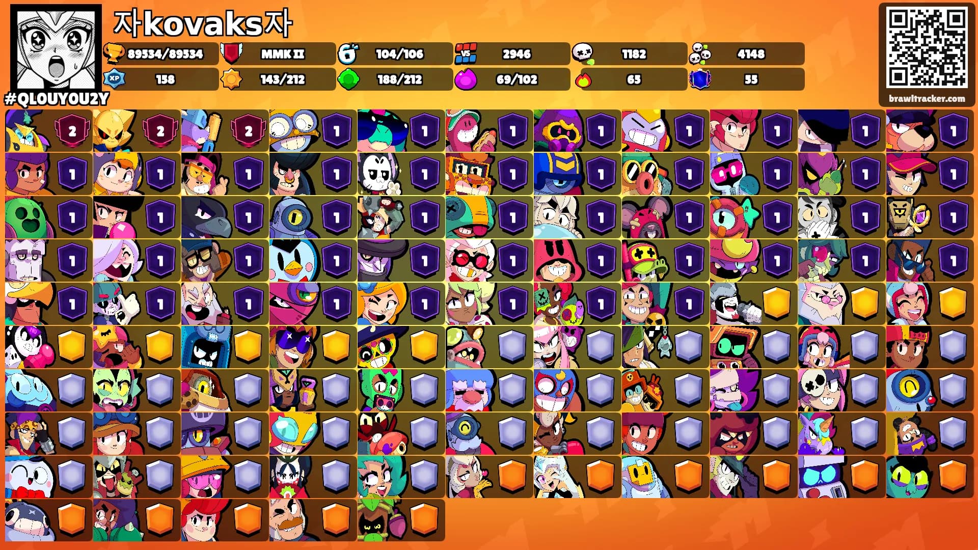 자𝗸𝗼𝘃𝗮𝗸𝘀자's Ranks