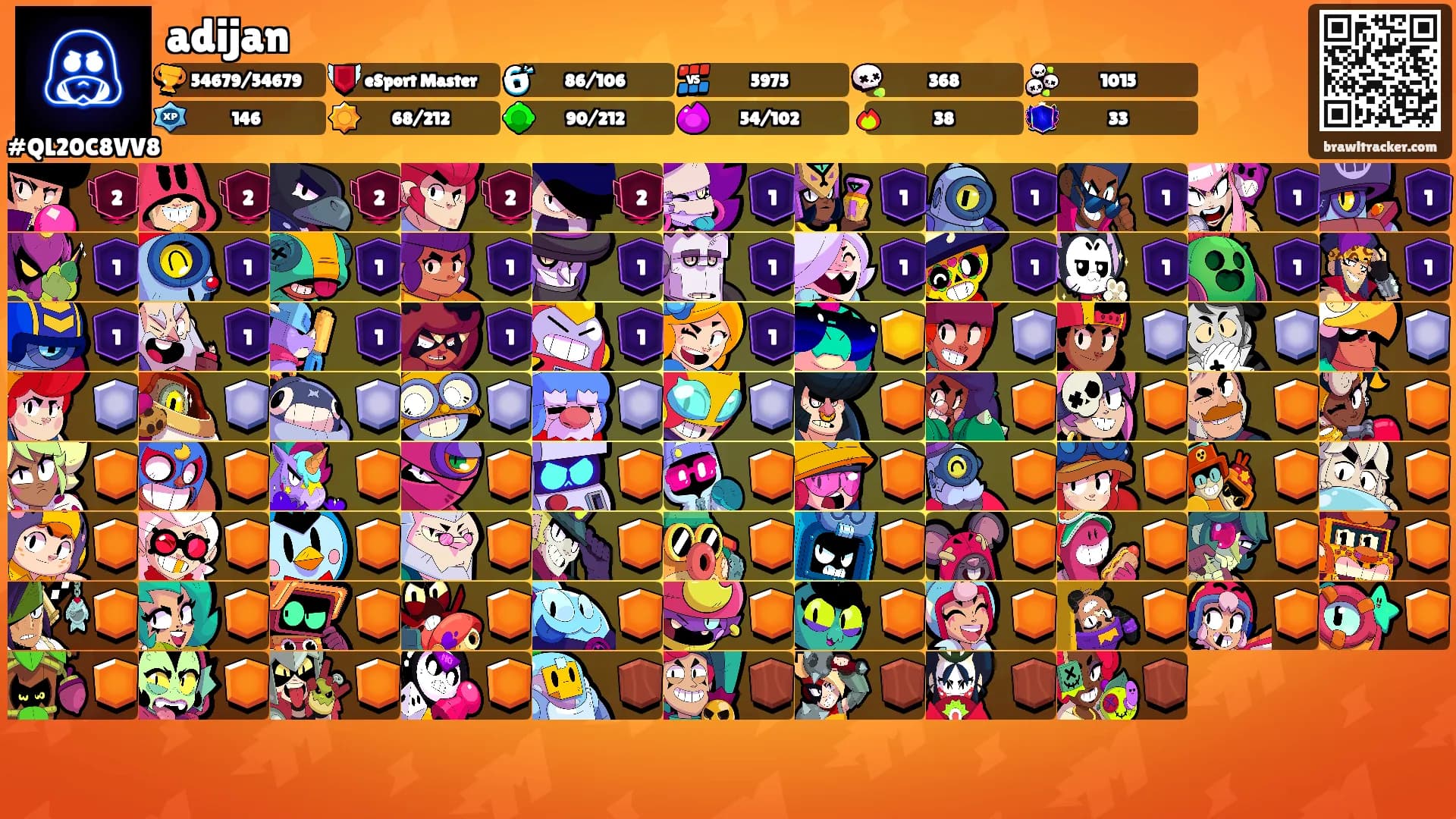 adijan's Ranks