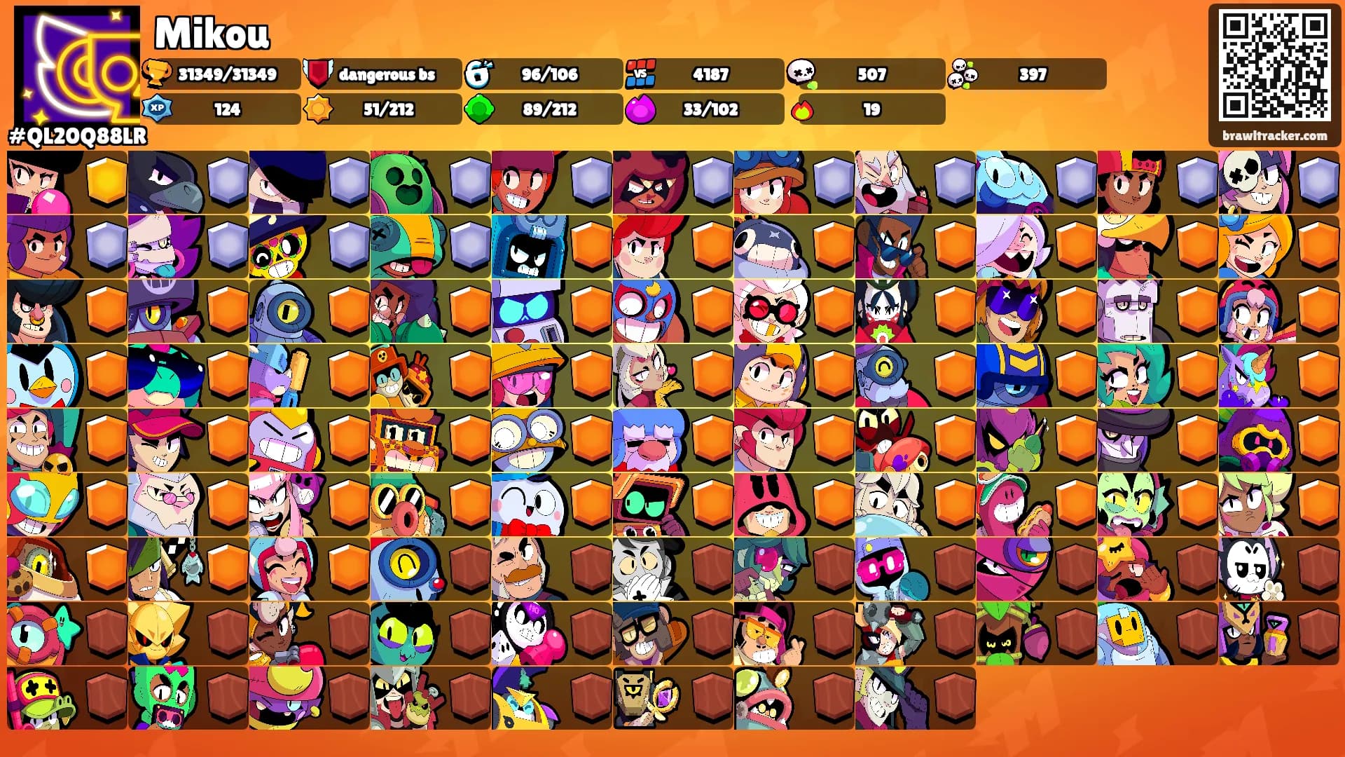Mikou's Ranks