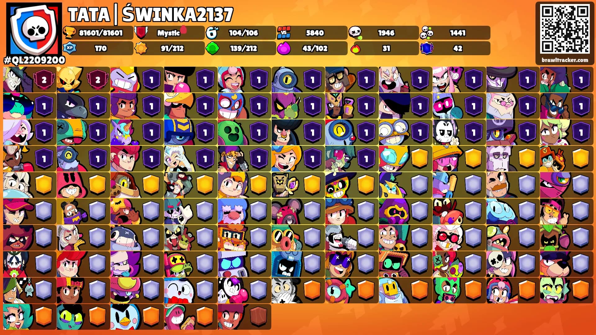 TATA|ŚWINKA2137's Ranks