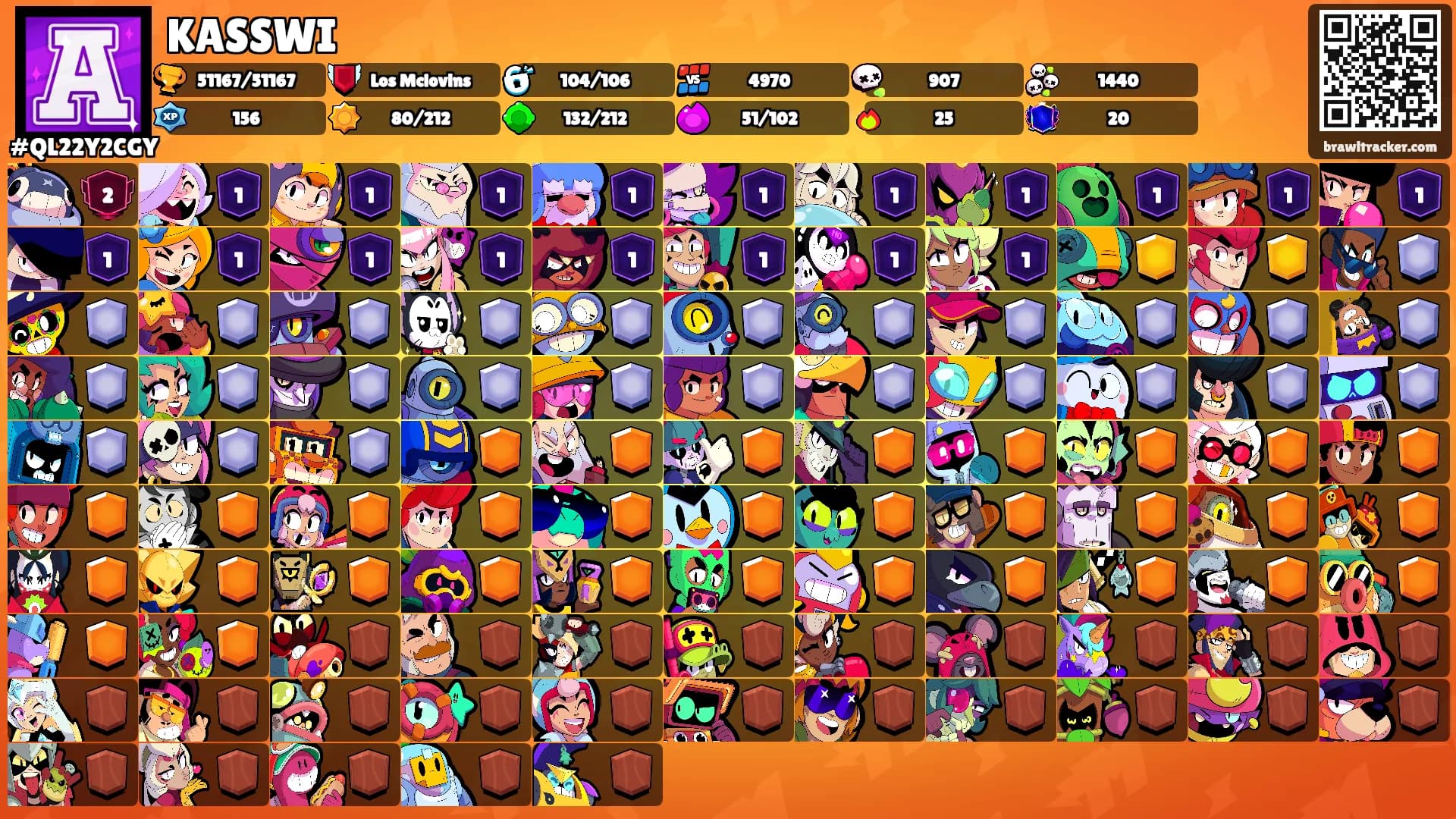 KASSWI's Ranks
