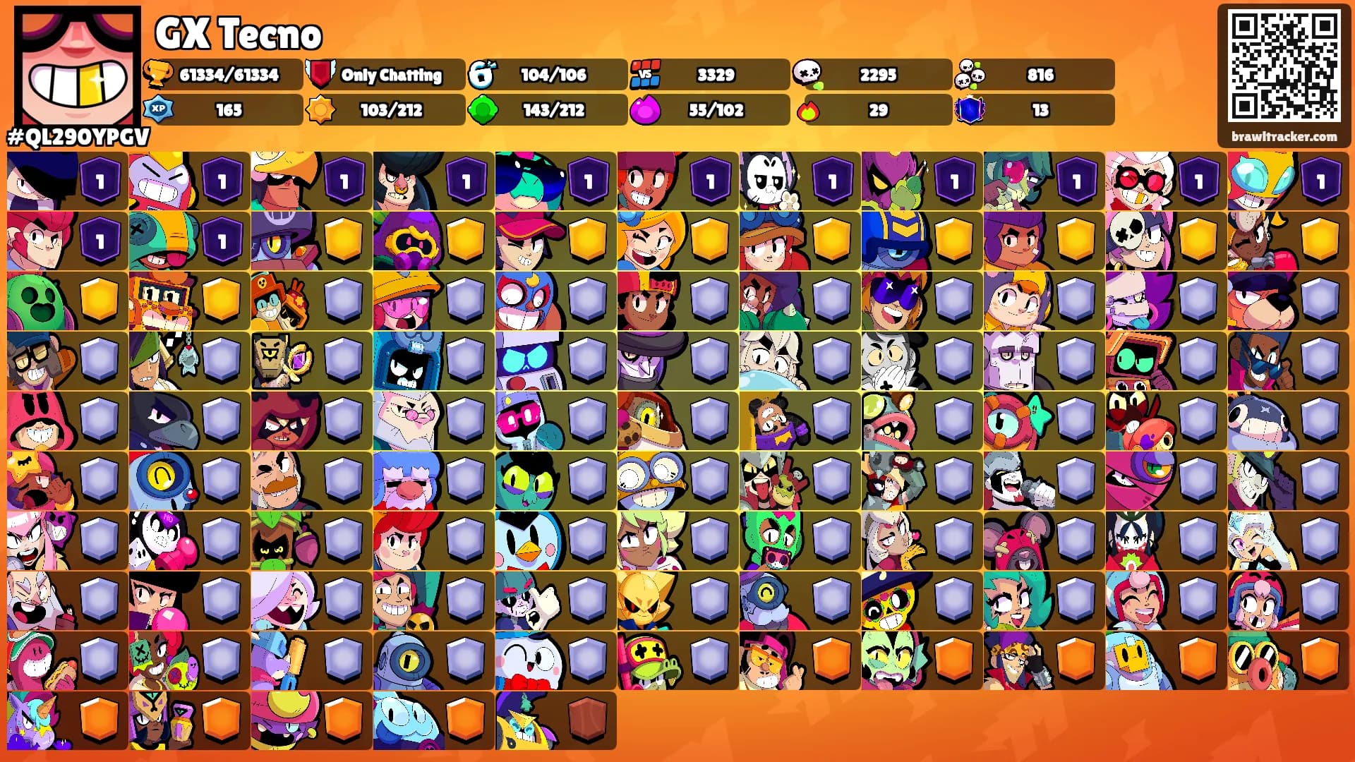 GX Tecno's Ranks