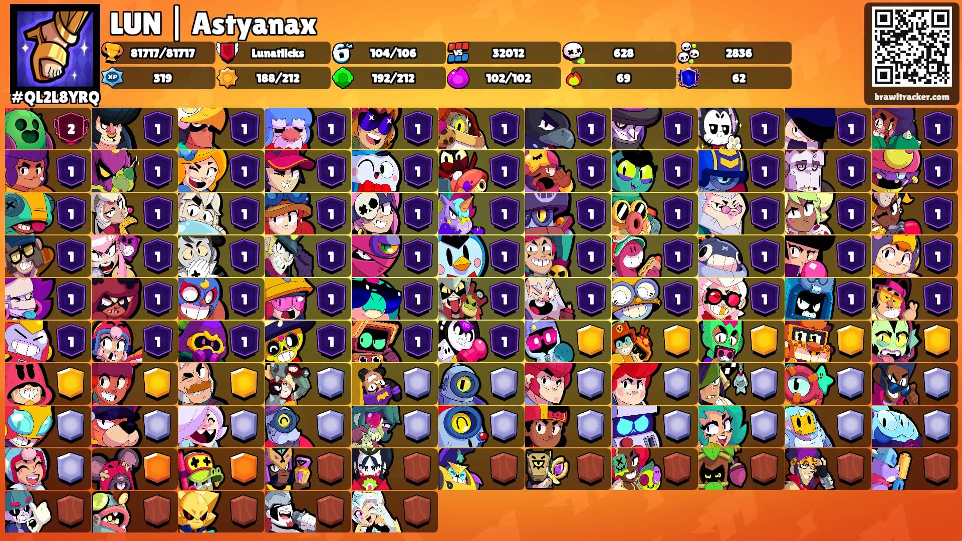 LUN | Astyanax's Ranks
