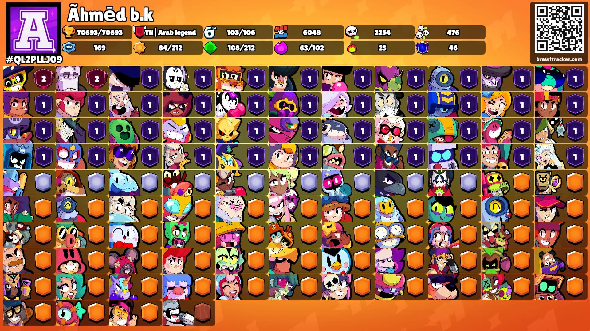Ãhmēd b.k's Ranks