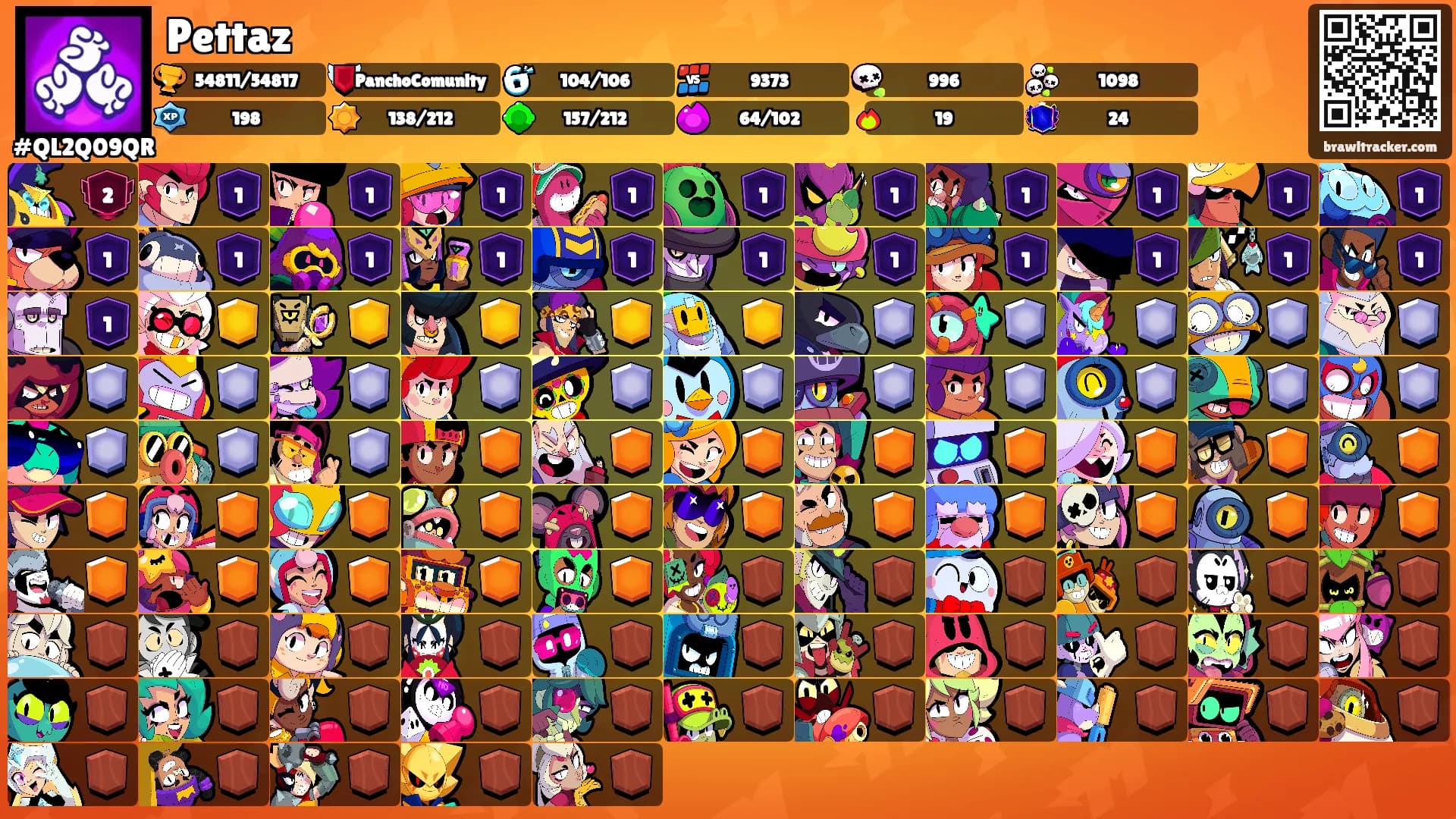 Pettaz's Ranks