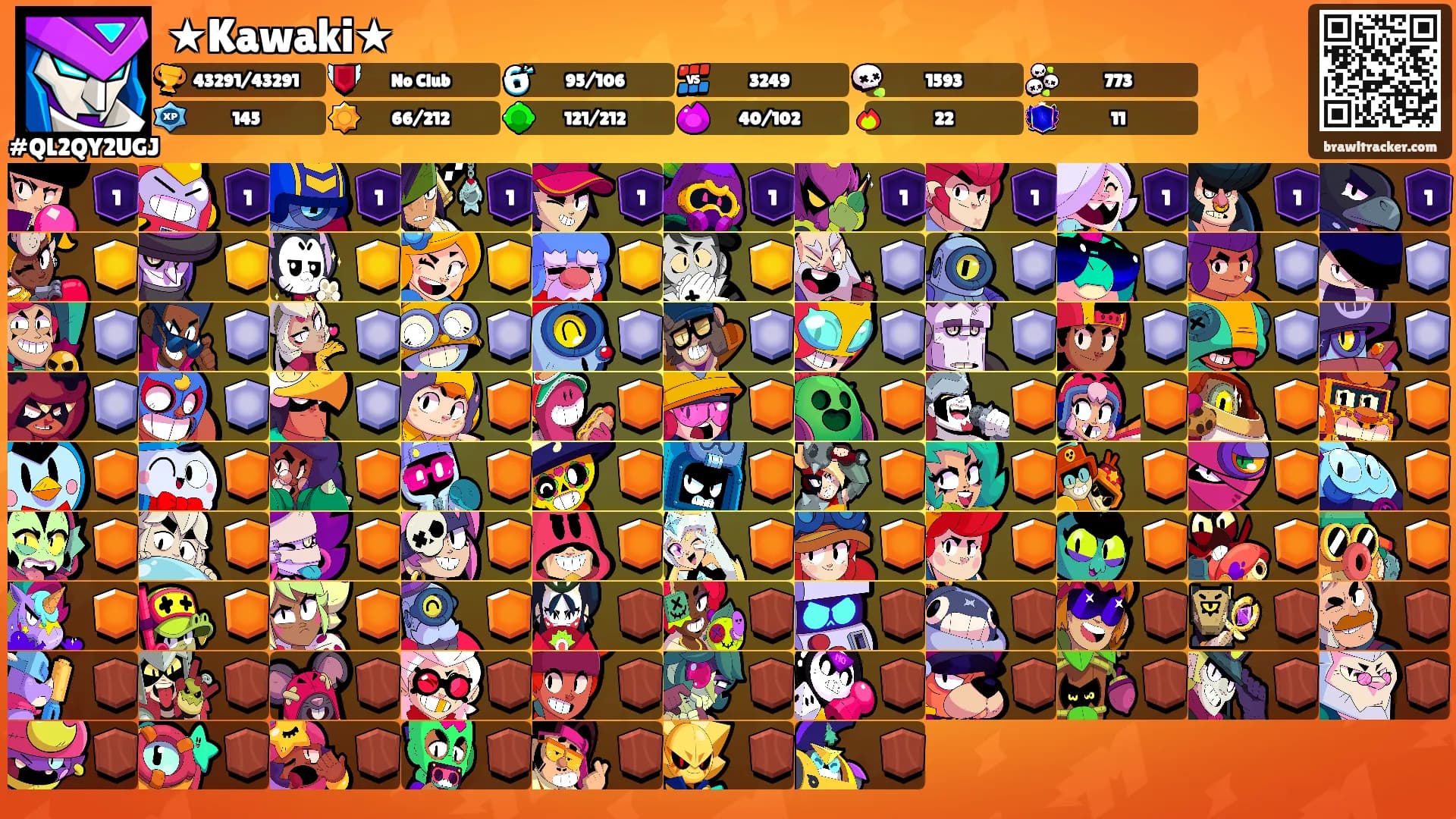 ★Kawaki★'s Ranks