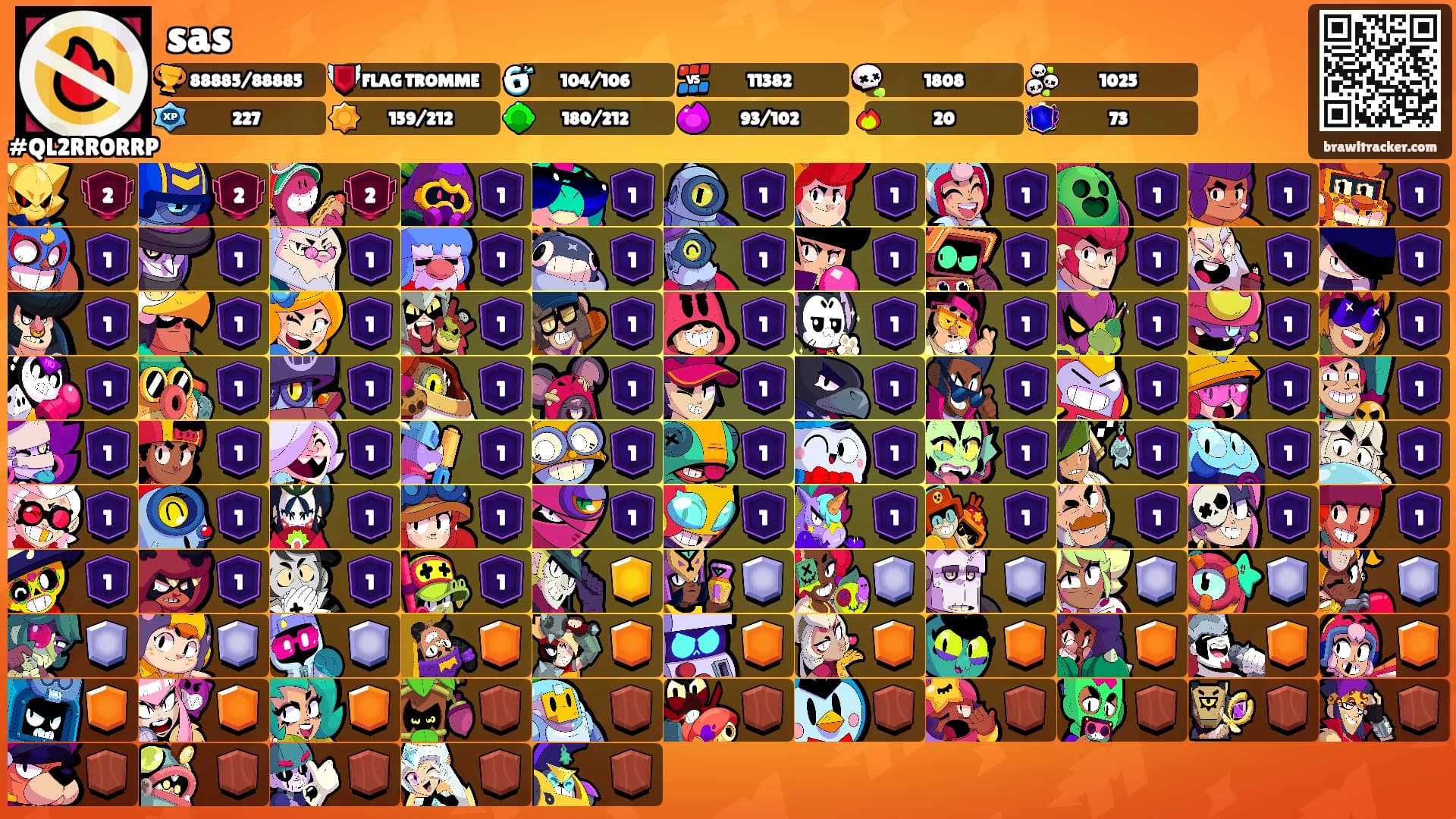 sas's Ranks