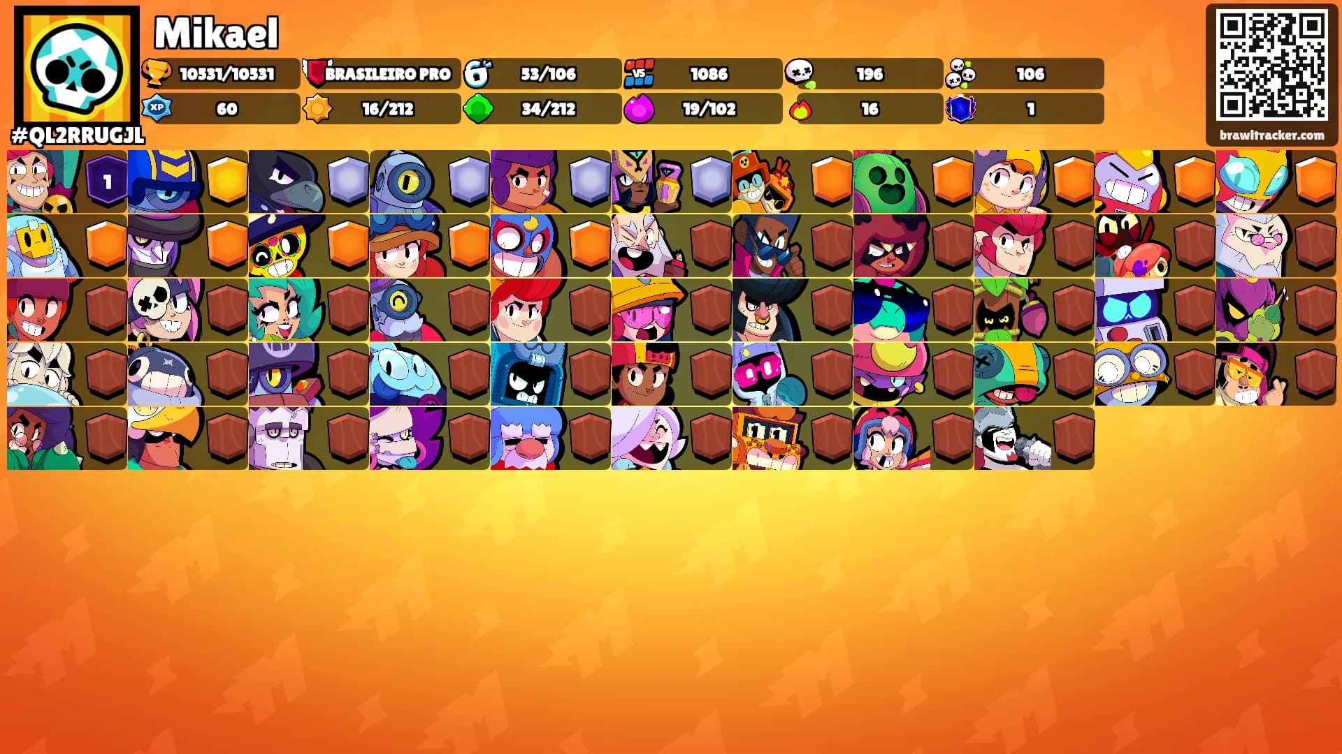 Mikael's Ranks