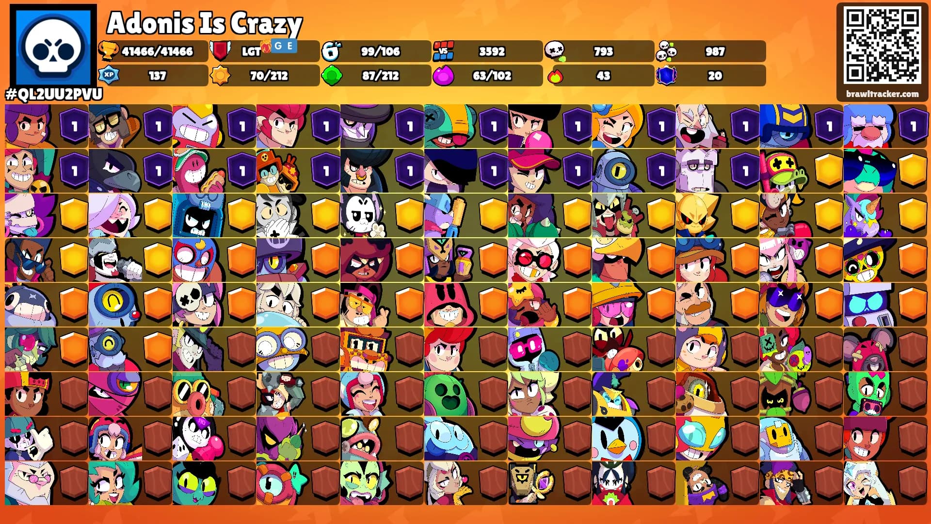 Adonis Is Crazy's Ranks