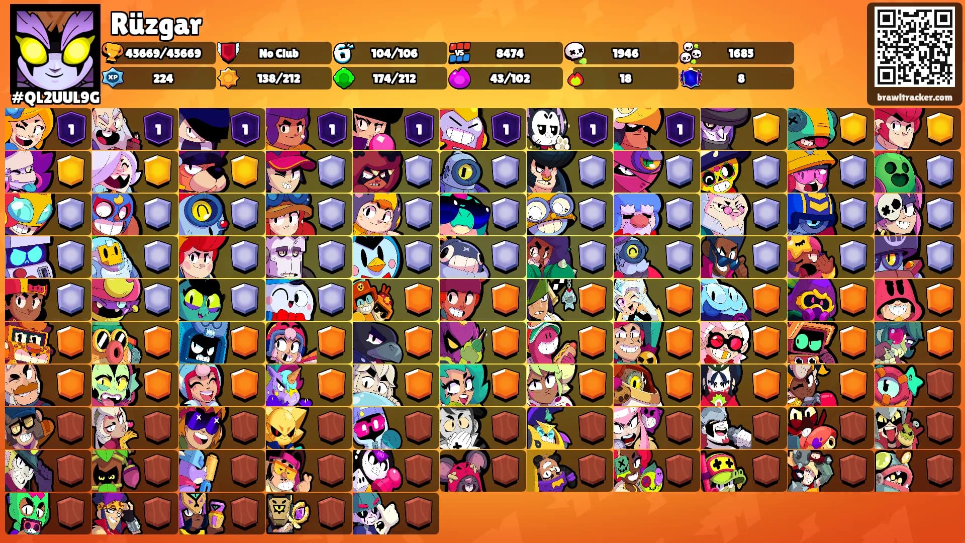 Rüzgar's Ranks