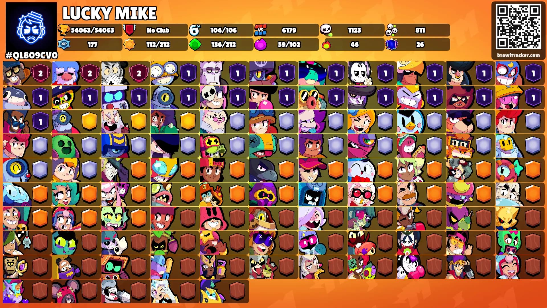 LUCKY MIKE's Ranks