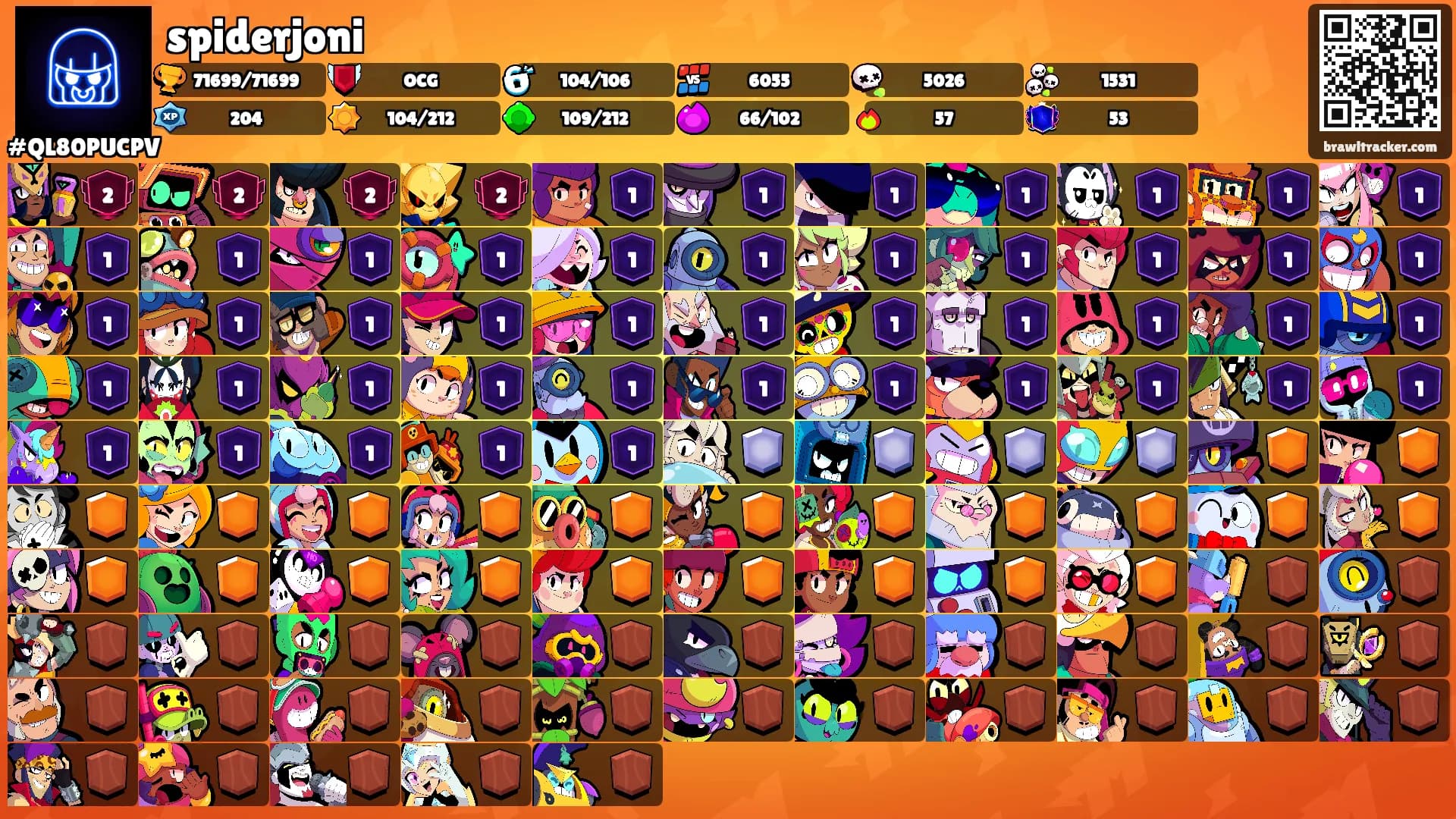 spiderjoni's Ranks